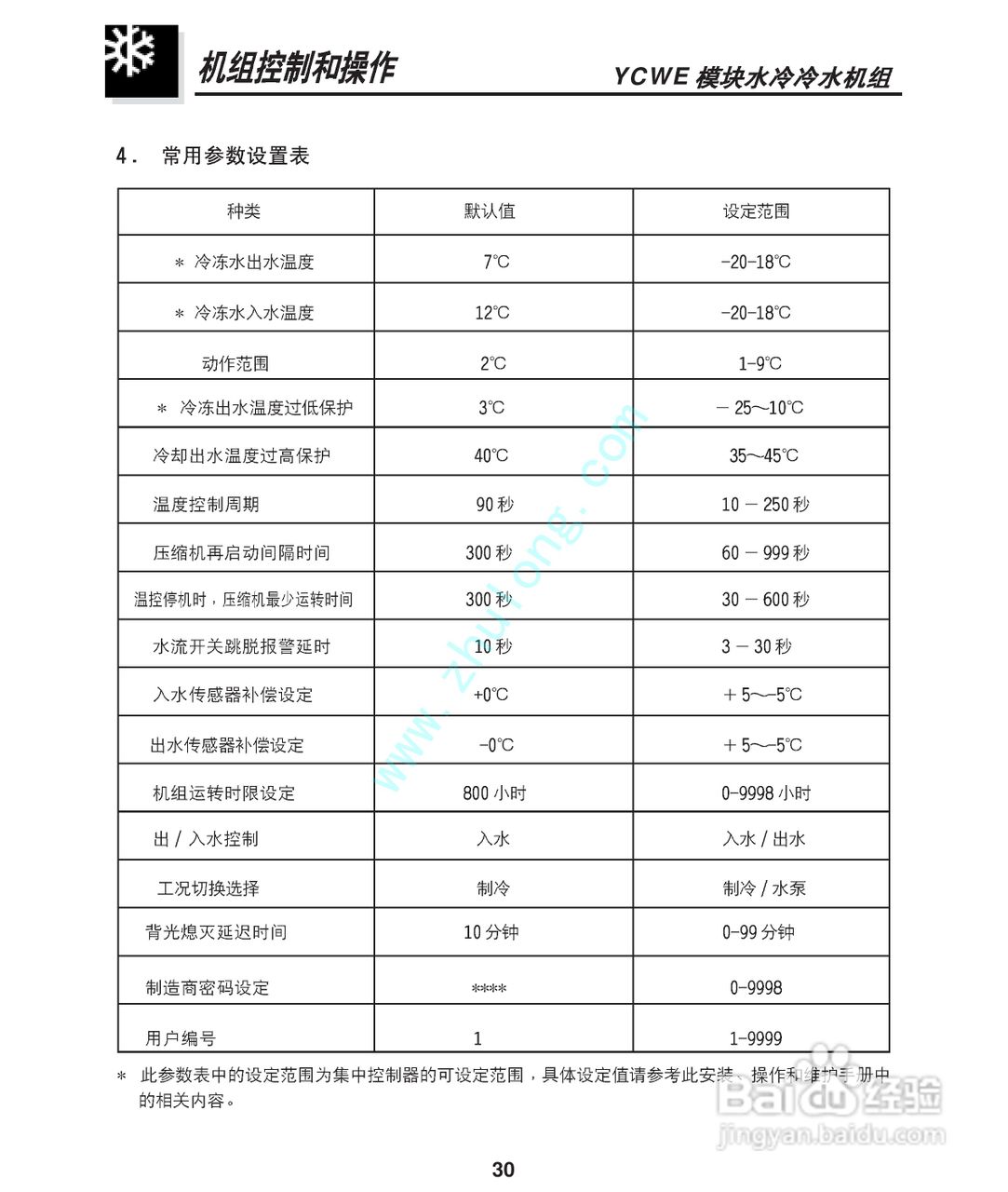 约克YCWE30SC模块水冷冷水机组安装维护手册:[4]