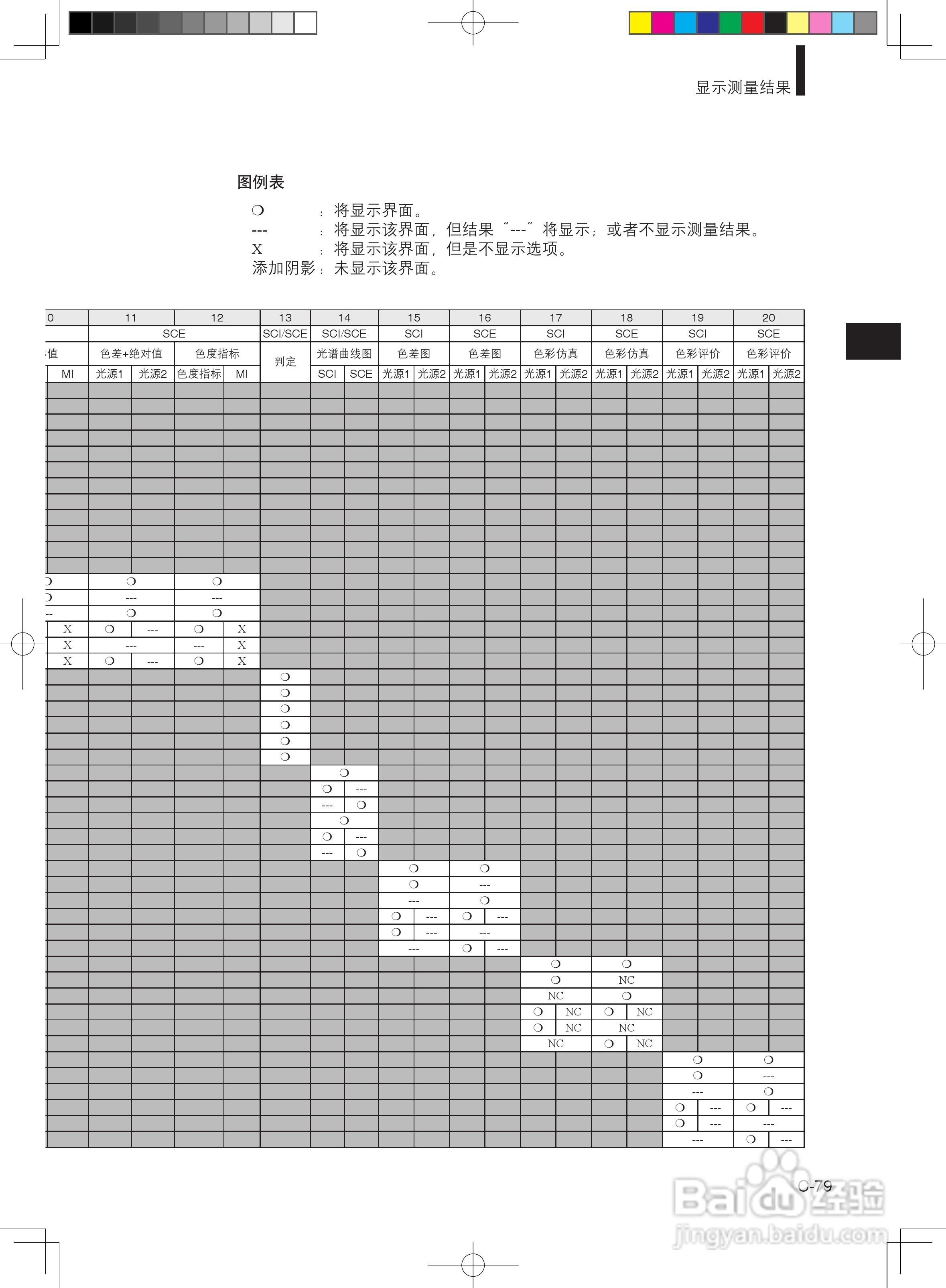 分光测色计CM-600d使用说明书:[9]