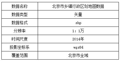 北京市乡镇行政区划2014年