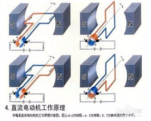 电动机不能正常转动时电流变大的原因分析