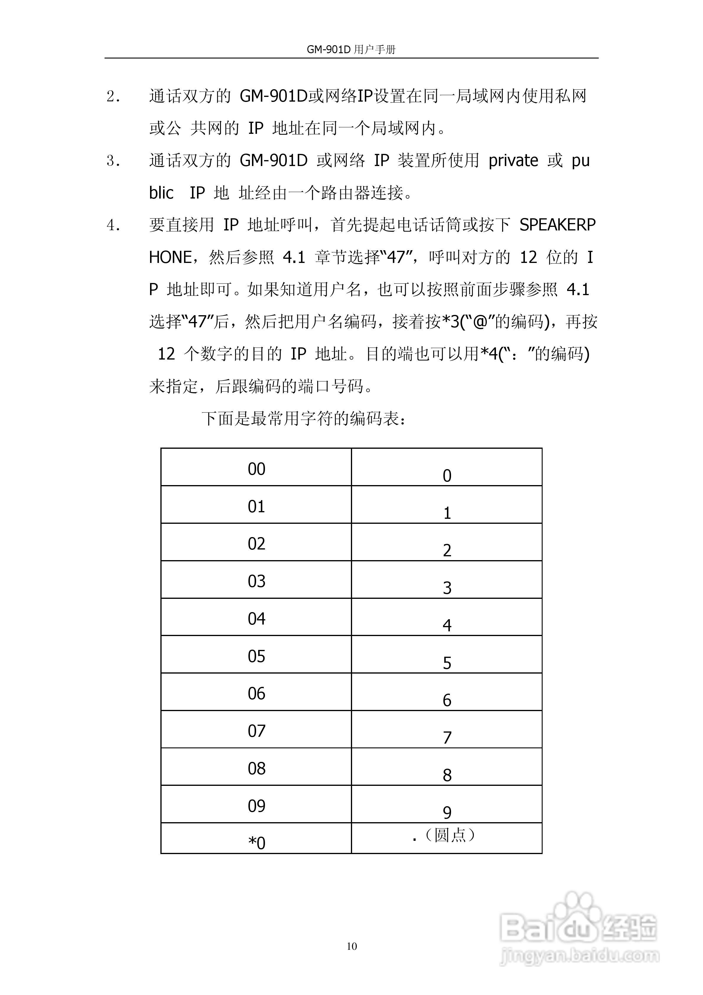 VOIP GATWAY GM-901D电话适配器用户手册:[1]