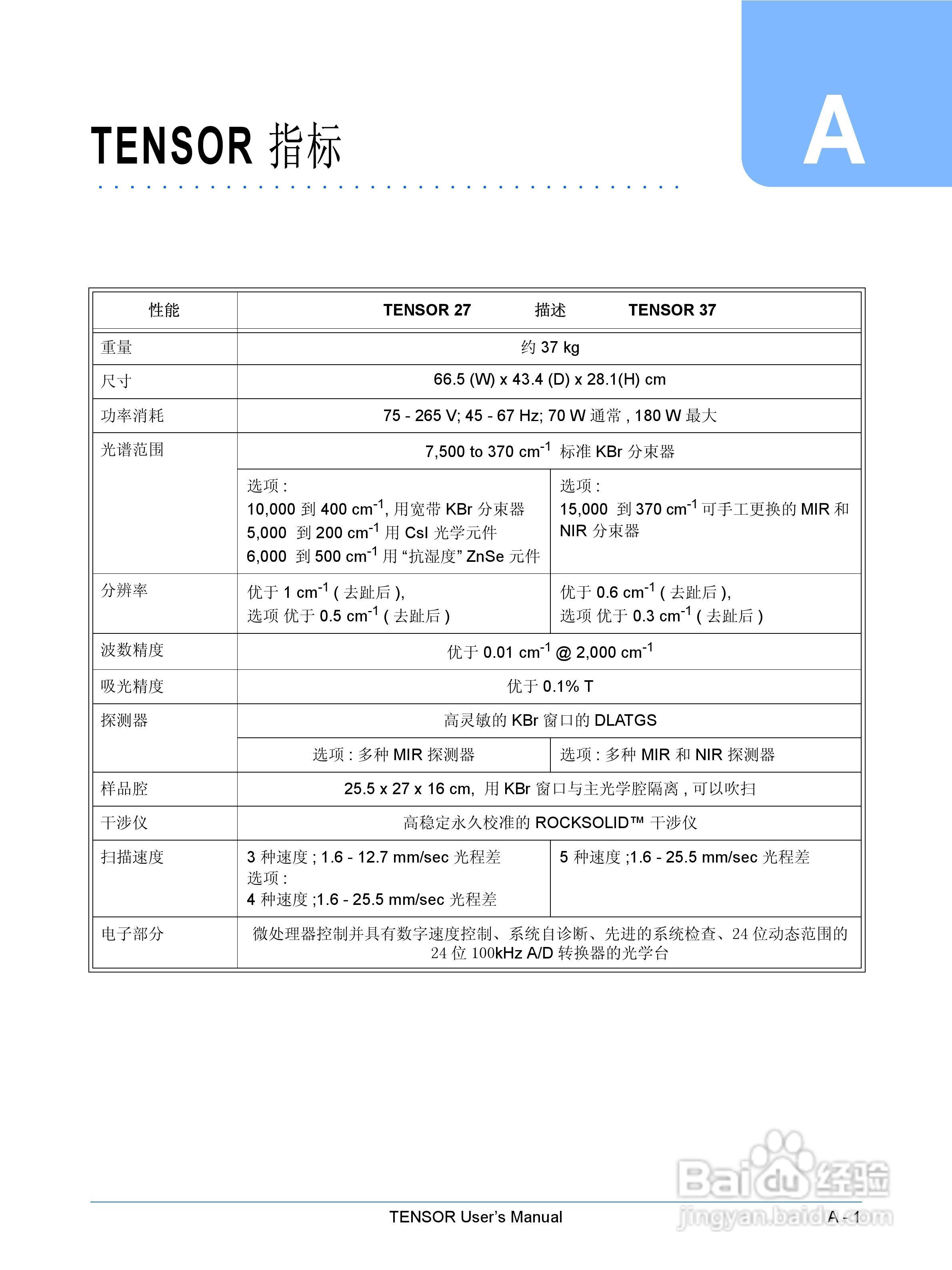 布鲁克TENSOR27红外光谱仪使用手册:[6]