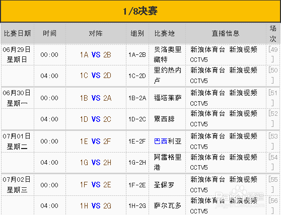 【不看后悔】2014世界杯看球攻略，资深球迷奉献
