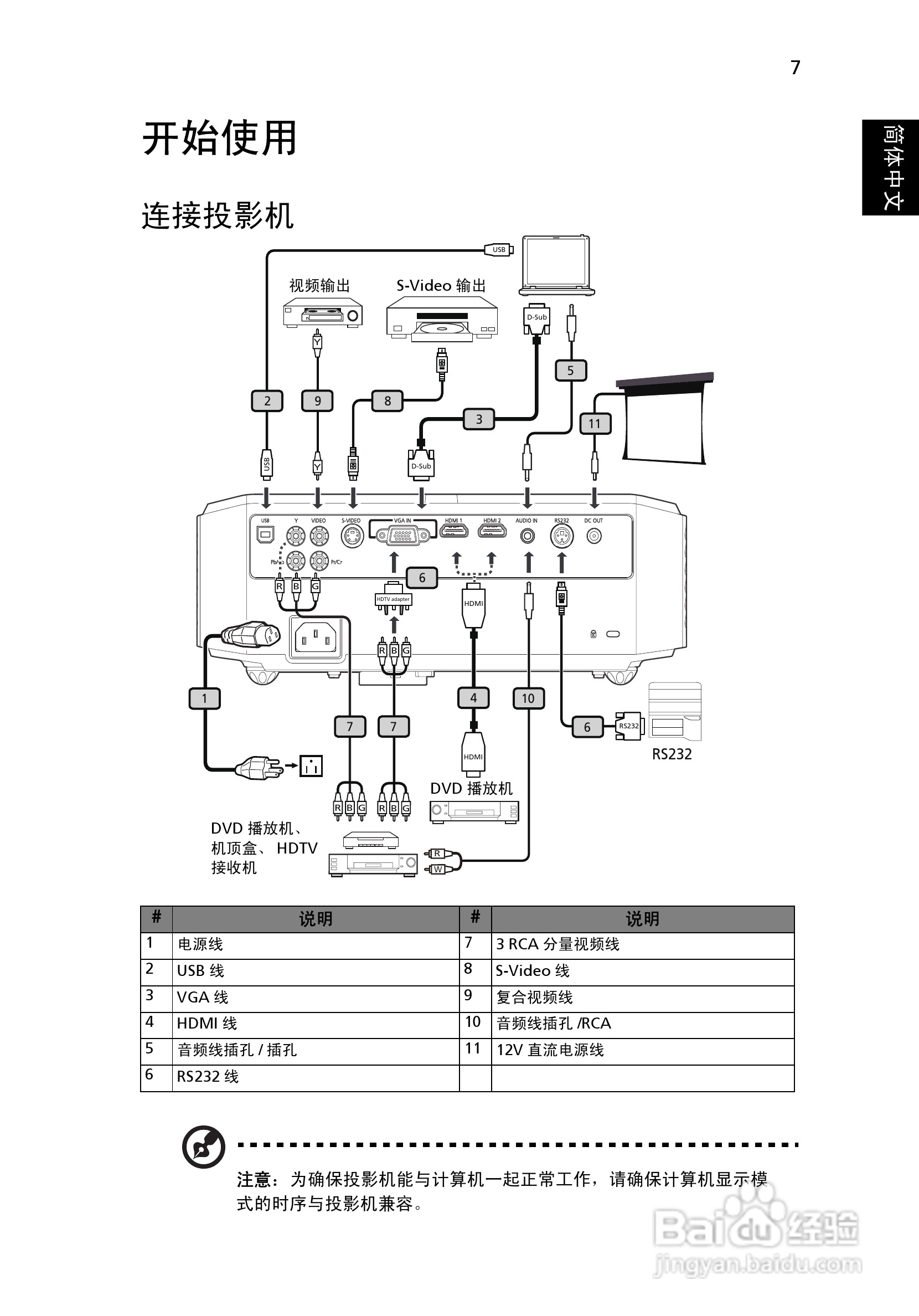 宏基H7531D投影机使用说明书:[2]