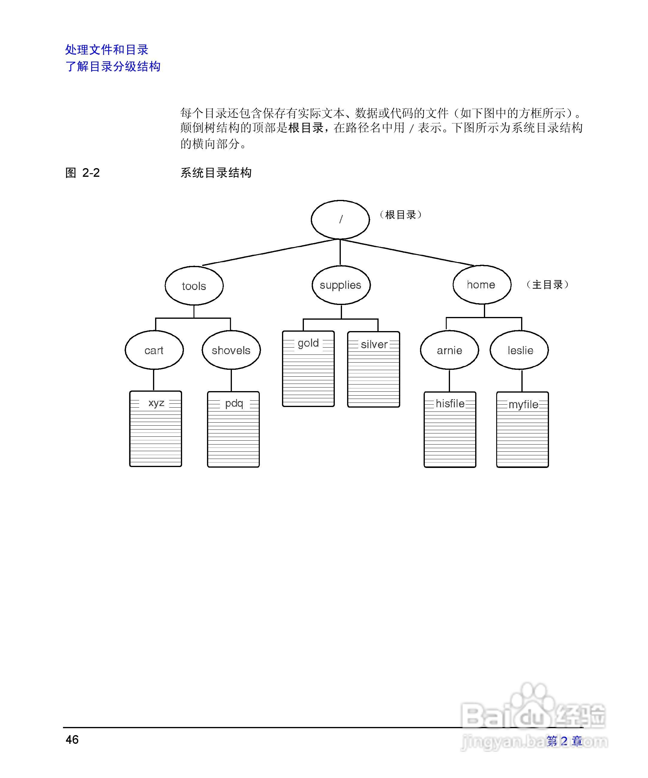 HP 9000计算机E1202说明书:[5]
