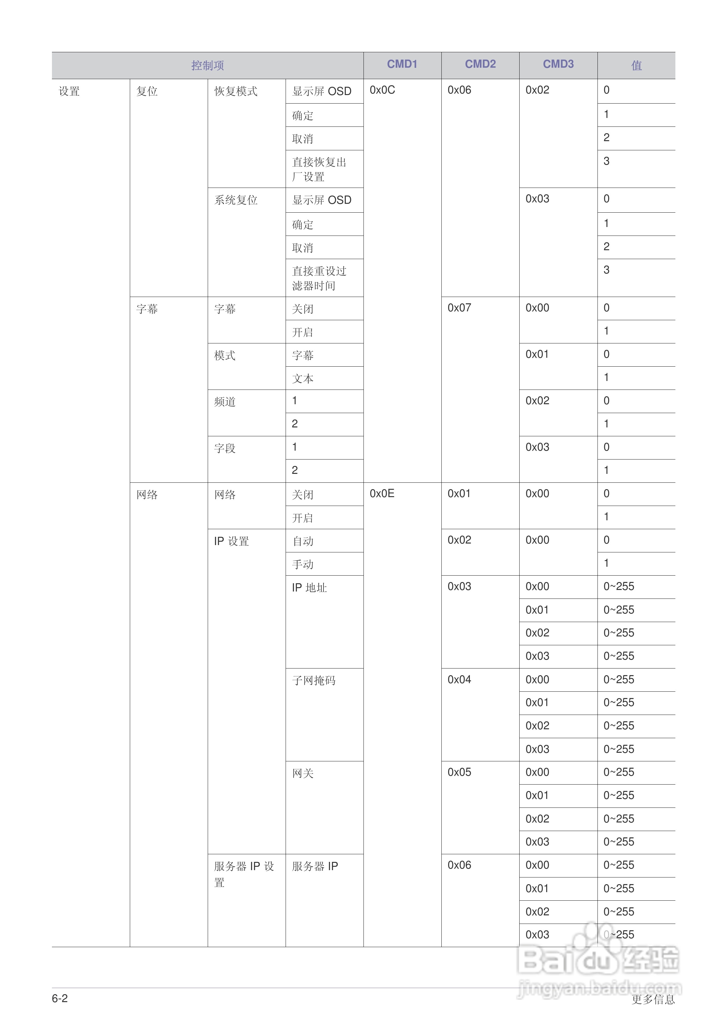 三星SP-M255W投影机使用说明书:[9]