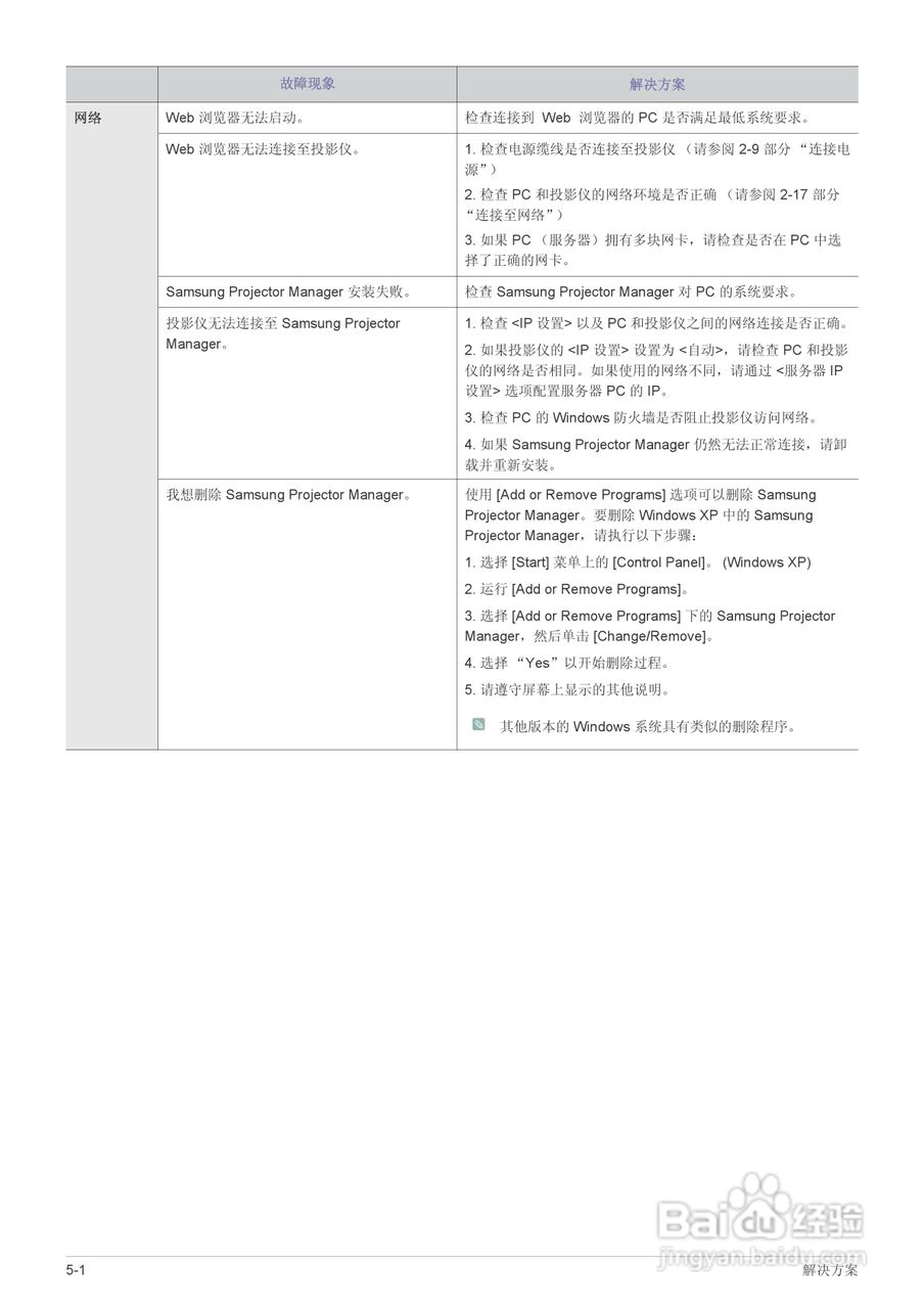 三星SP-M255投影机使用说明书:[8]
