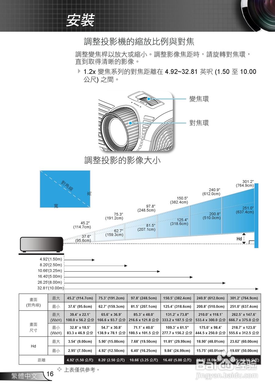 Optoma奥图码EH1020投影机使用说明书:[2]