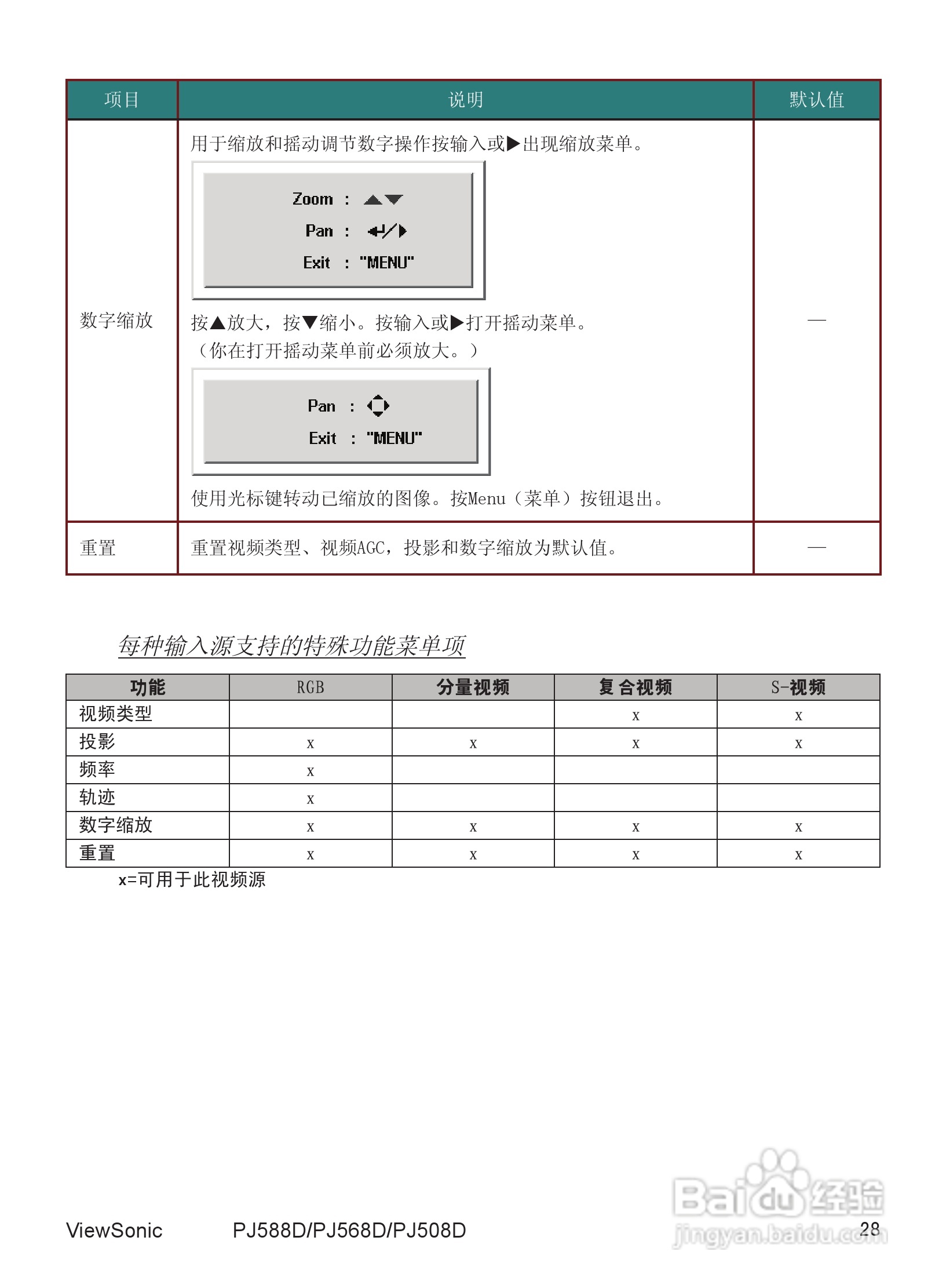 优派PJ508D投影机使用说明书:[4]