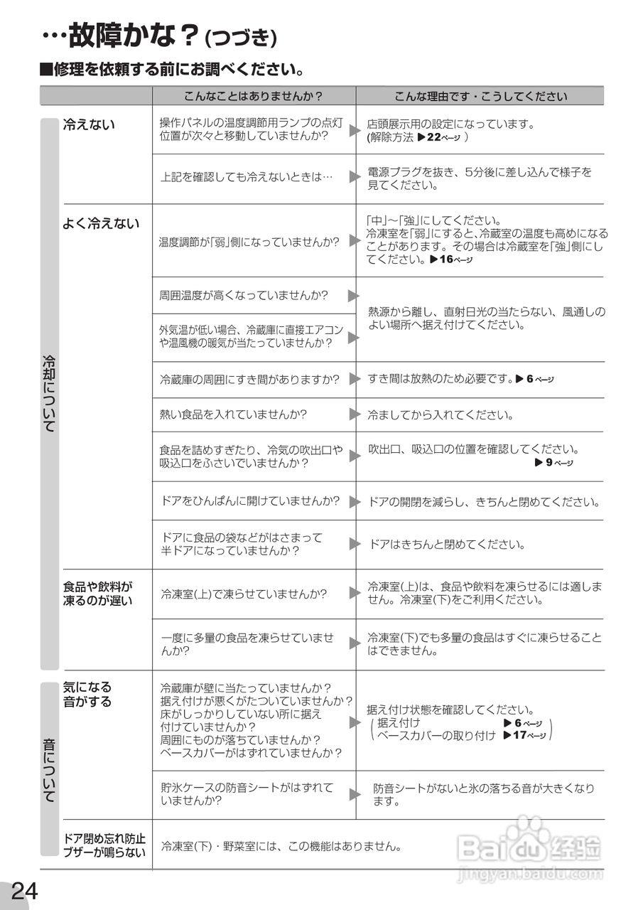 SHARP SJ-F450R SJ-F500R冰箱说明书:[3]