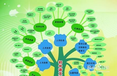 初中语文学习的小窍门有哪些？