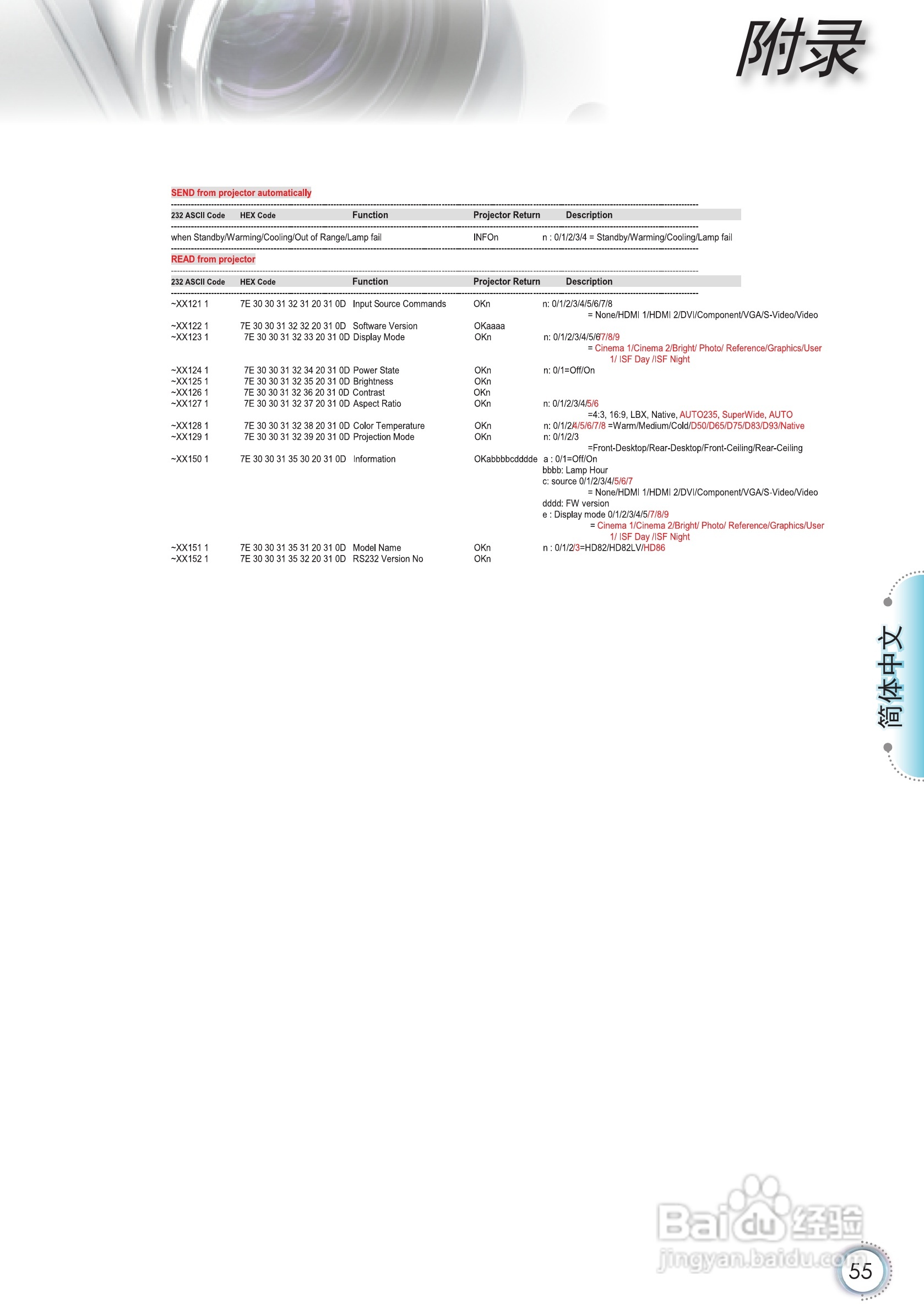 奥图码HD86投影机使用说明书:[6]