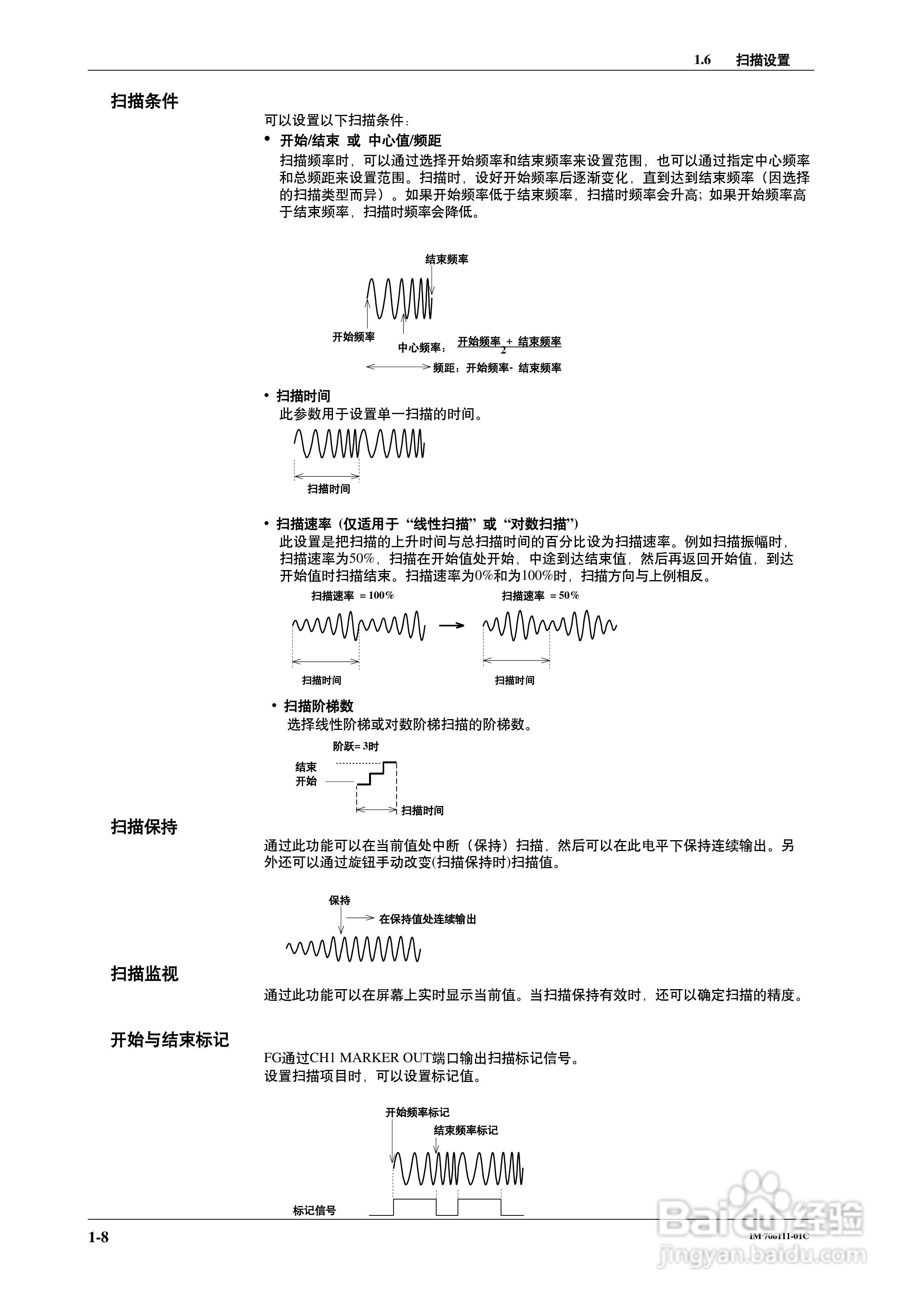 FG200/FG300合成函数发生器用户说明书:[2]