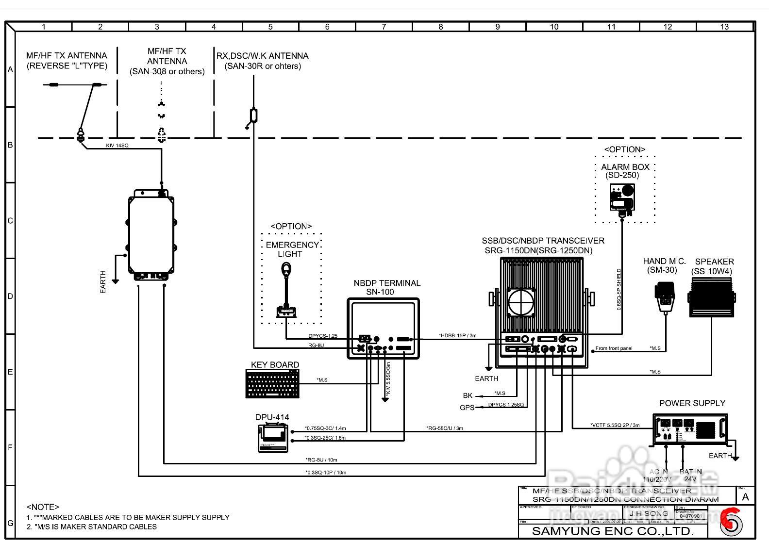 SRG-1150DN/SRG-1250DN MF/HF/DSC收发机中文操作手册:[8]
