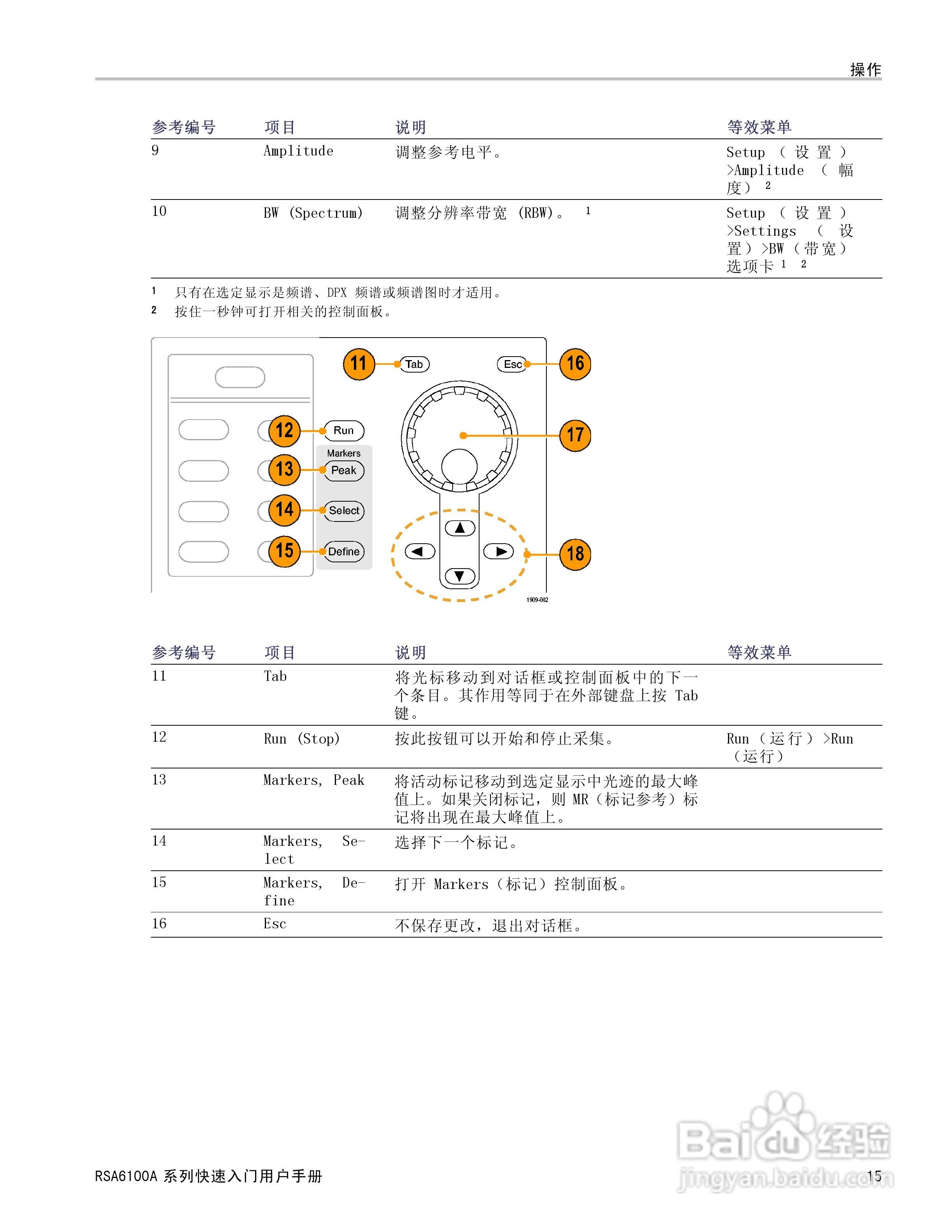 泰克RSA6100A实时频谱分析仪用户手册:[3]