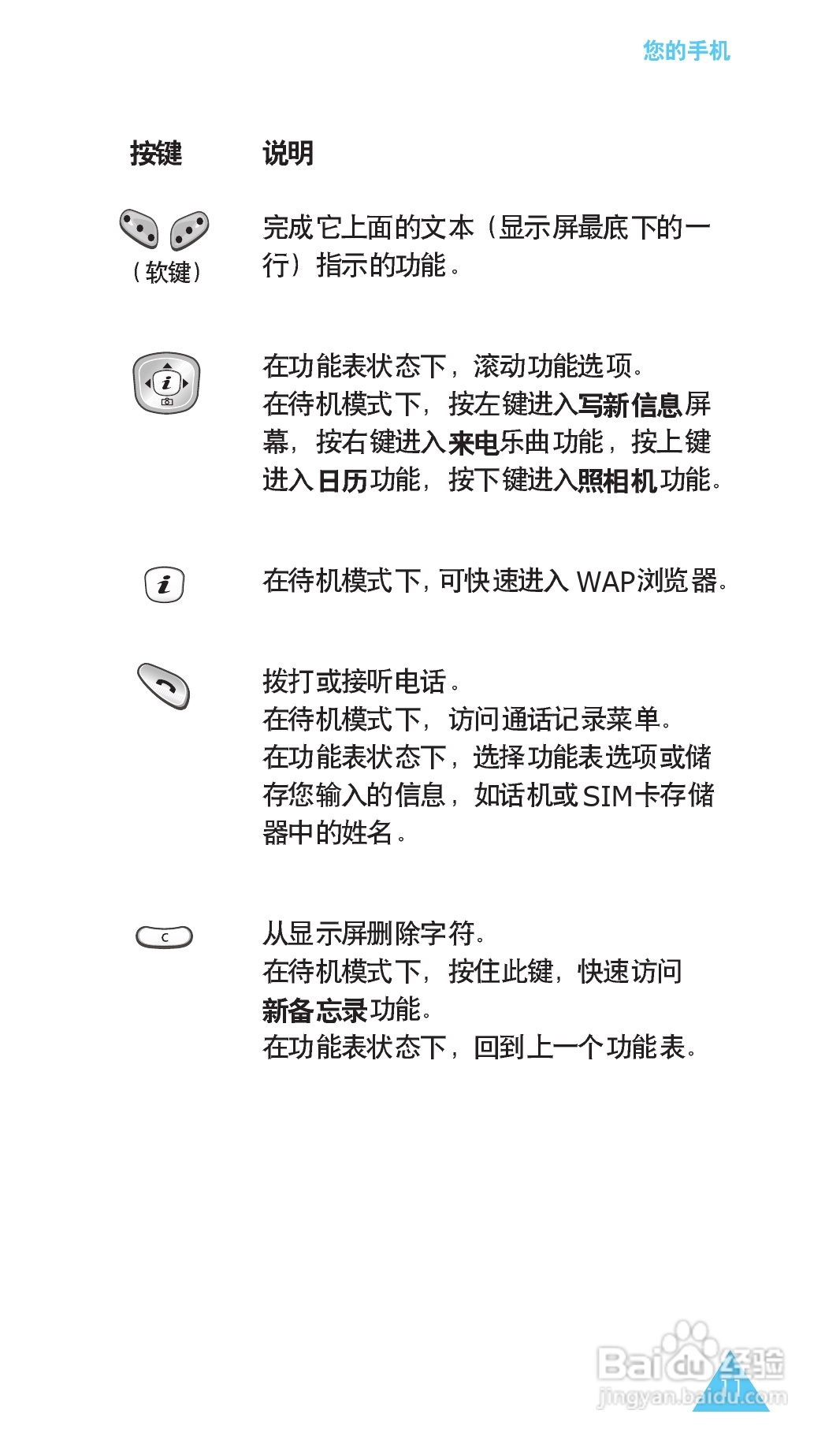三星SGH-X608手机使用说明书:[1]
