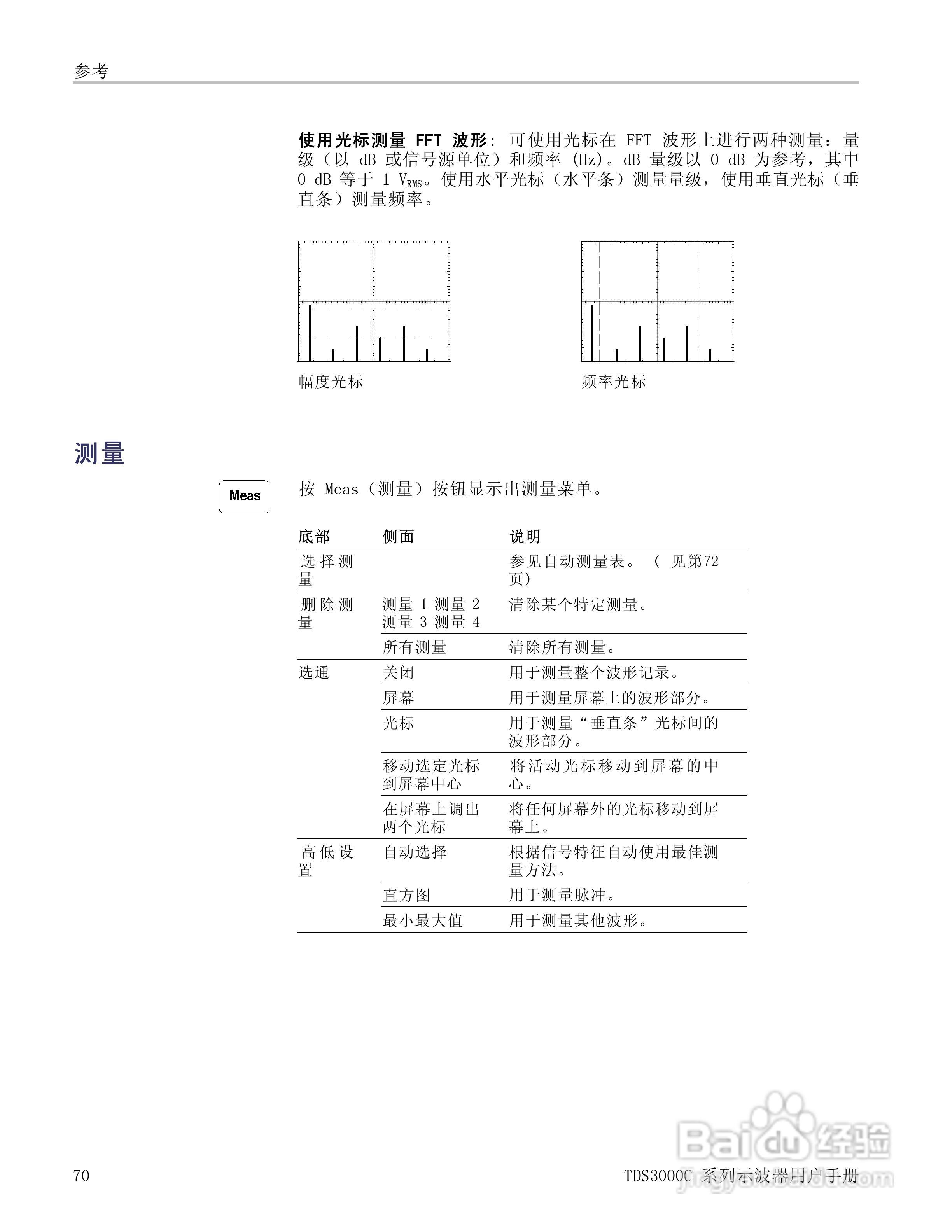 泰克TDS3054C数字荧光示波器用户手册:[9]