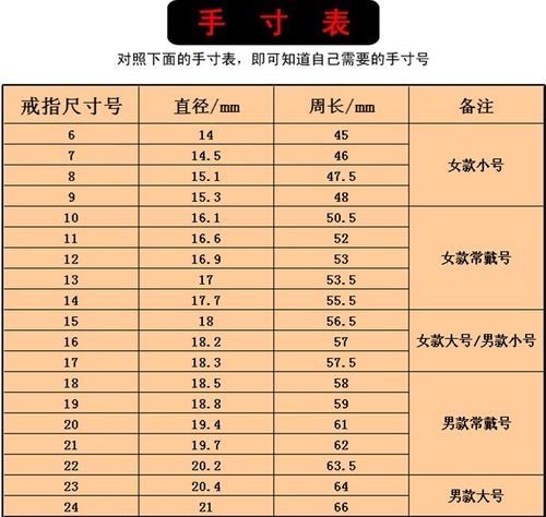 教你如何测量自己的手指尺寸