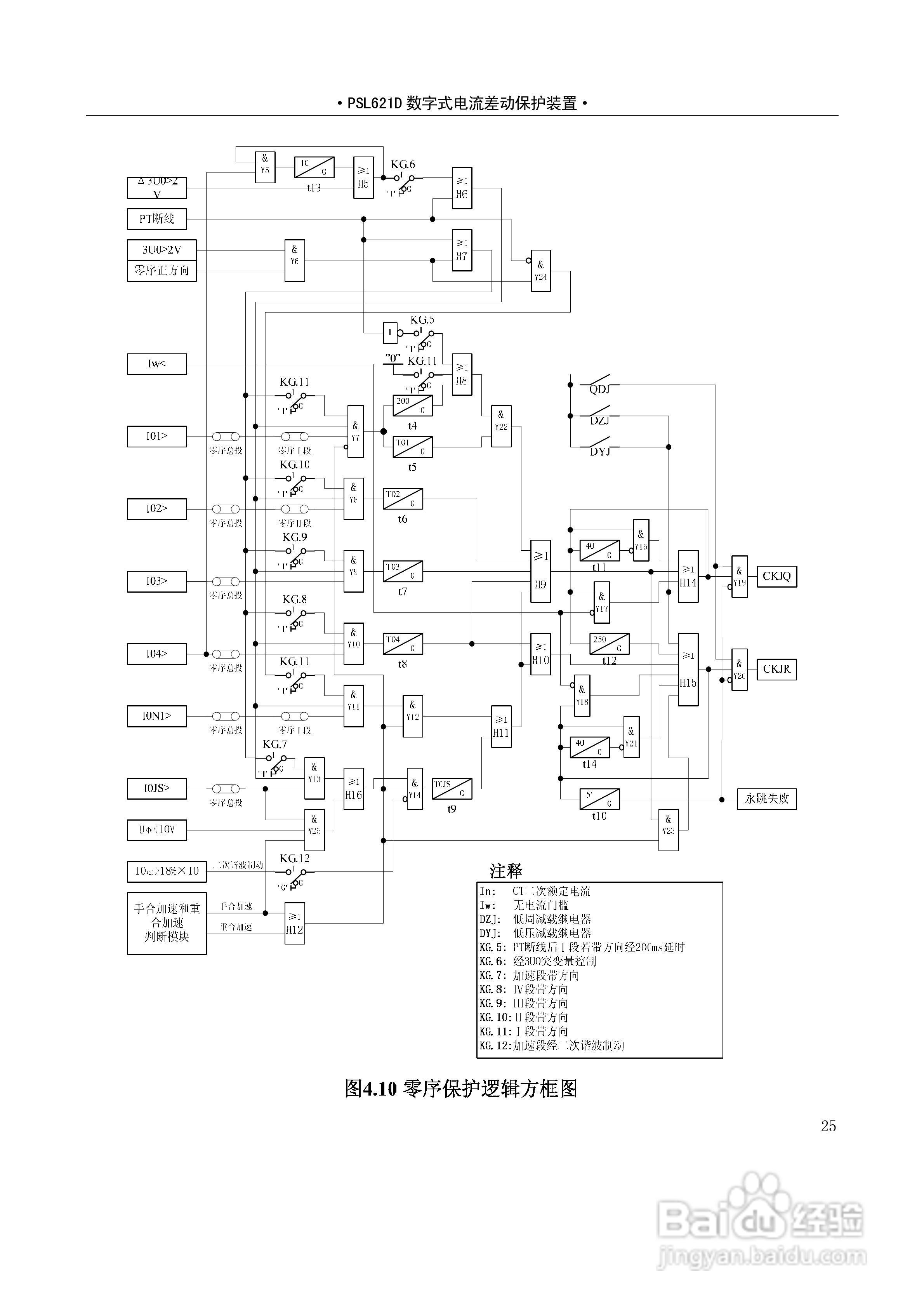 PSL626D数字式线路保护技术说明书:[3]