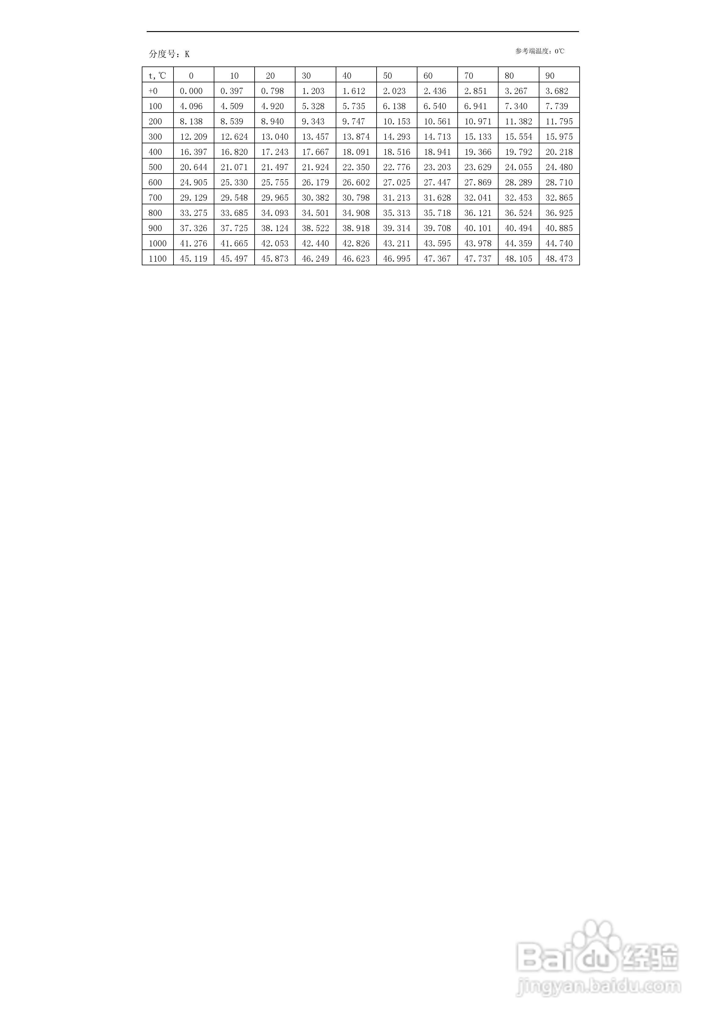 NEWPWR 智能数字显示报警仪使用说明书:[6]