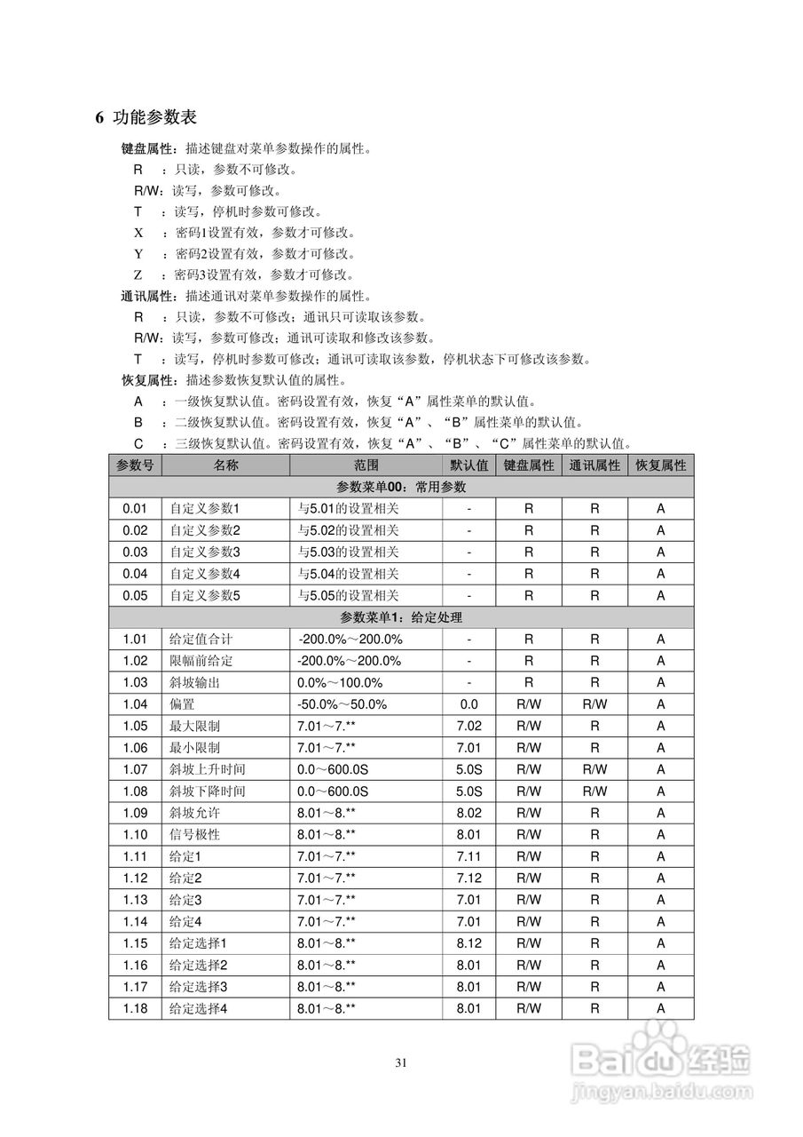 佳凯中兴JK3S三相全数字晶闸管功率控制器说明书:[4]