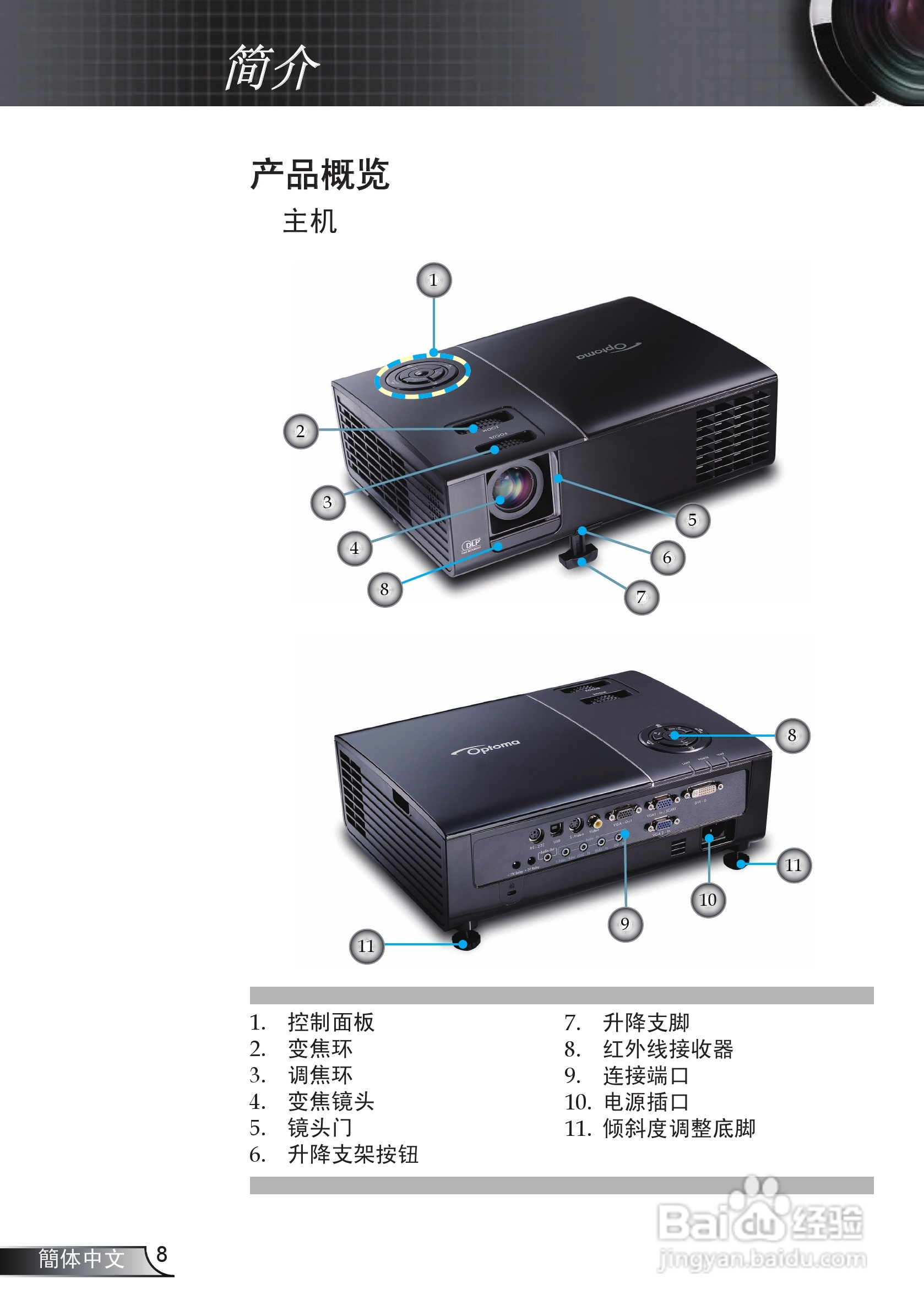 奥图玛投影机EP761型说明书:[1]