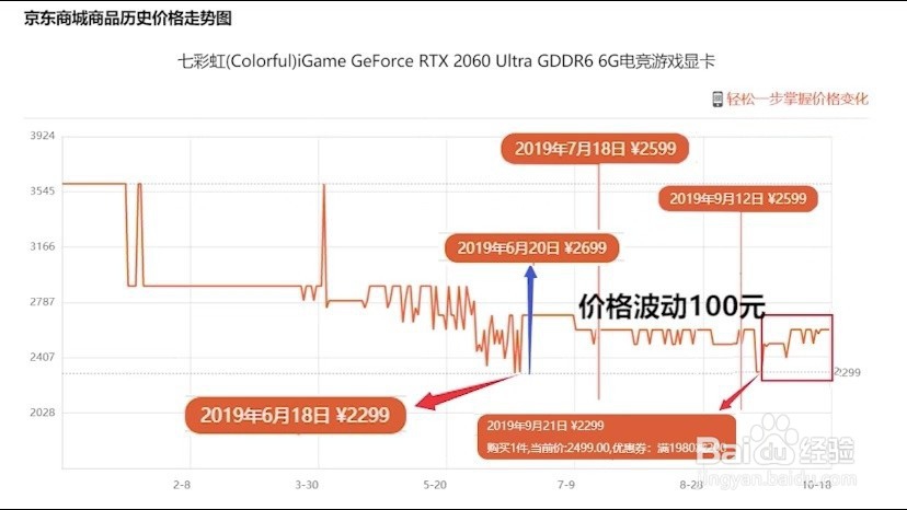 综合排名第一的显卡双十一是否值得买？
