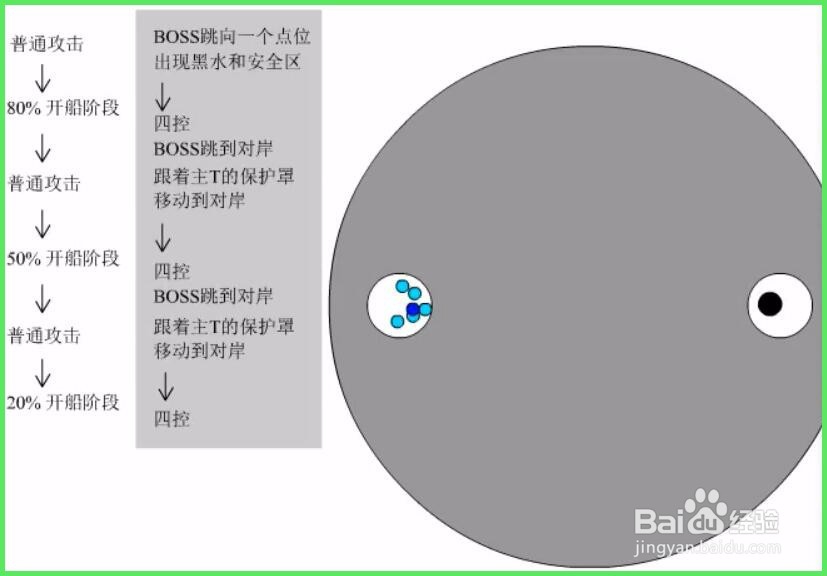 剑灵海明巢穴攻略