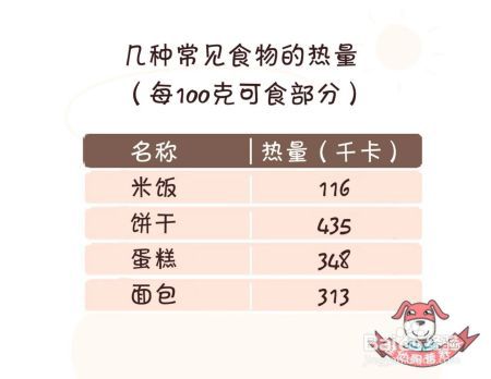 都是吃水果，为什么有些人吃了减肥，有些人吃了增肥