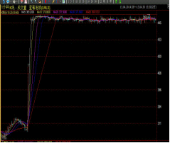 电子现货盘面选择