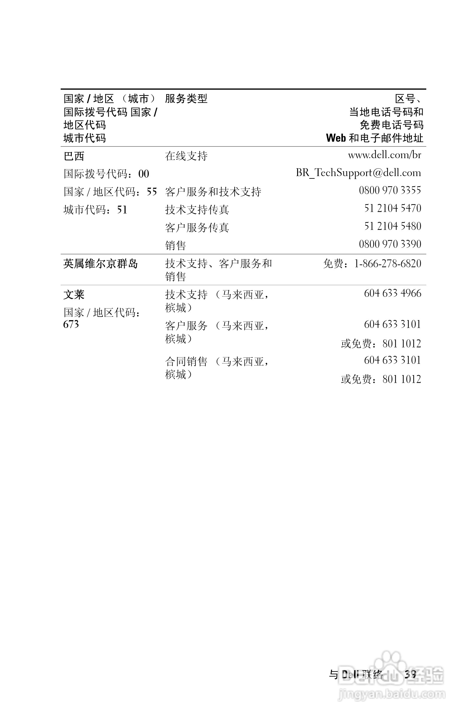 DELL 1201MP投影机说明书:[4]