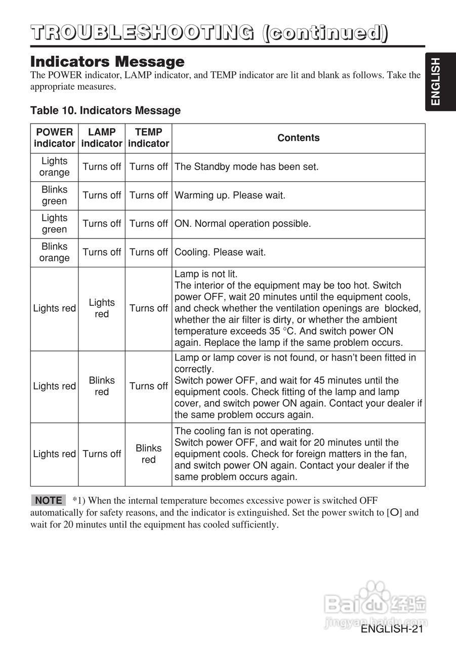 日立 CP-X980W投影机说明书:[3]