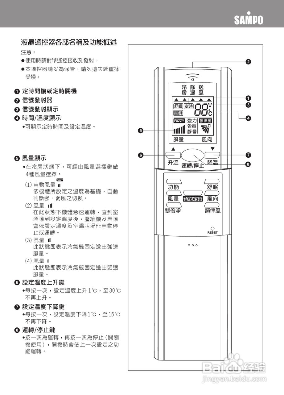 声宝AM-PY45L/AU-PY45型冷气机说明书:[1]