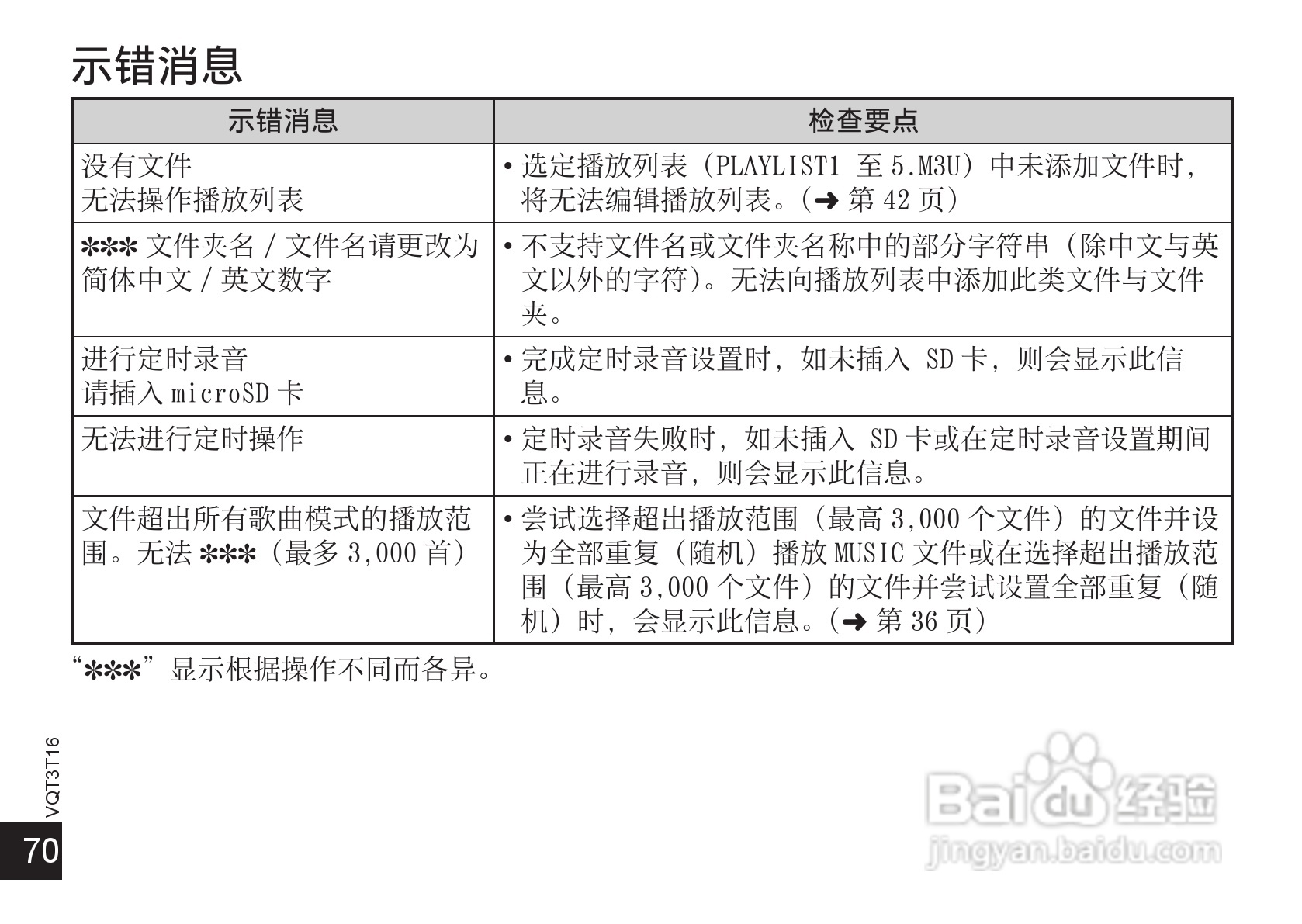 松下RR-XS400数码录音机使用说明书:[7]