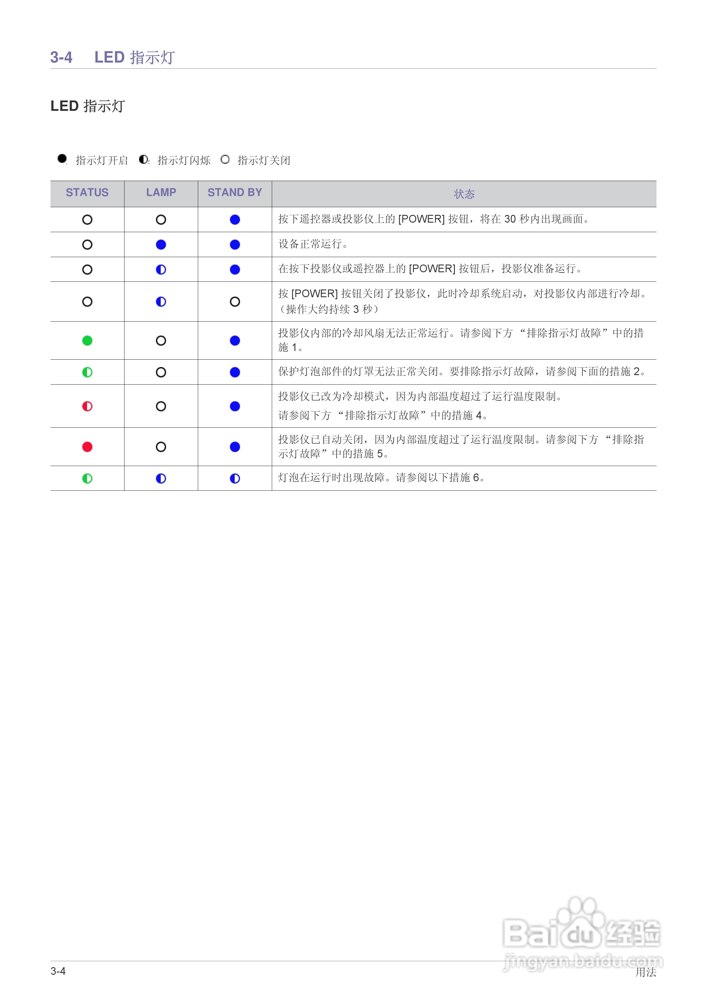 三星SP-M270投影仪使用说明书:[4]