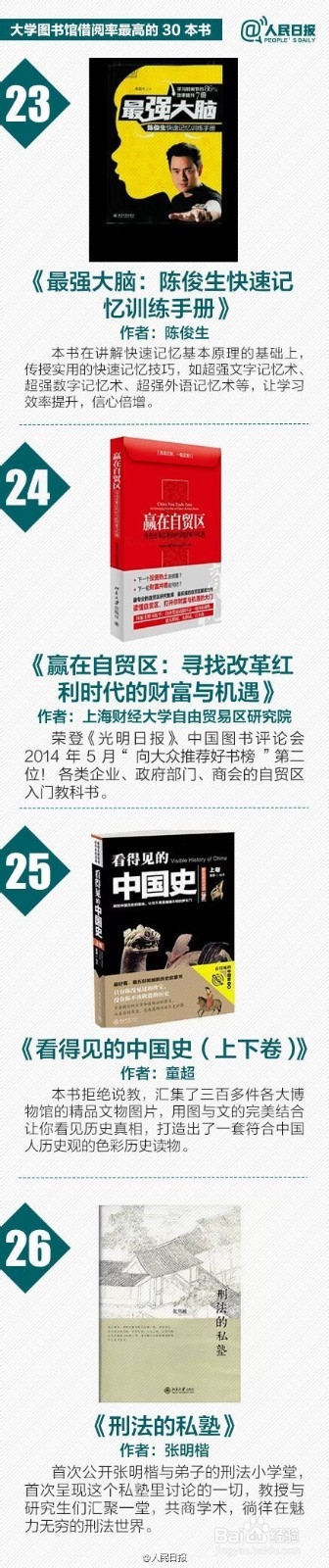 大学图书馆里30本借阅率最高的书籍,不容错过!