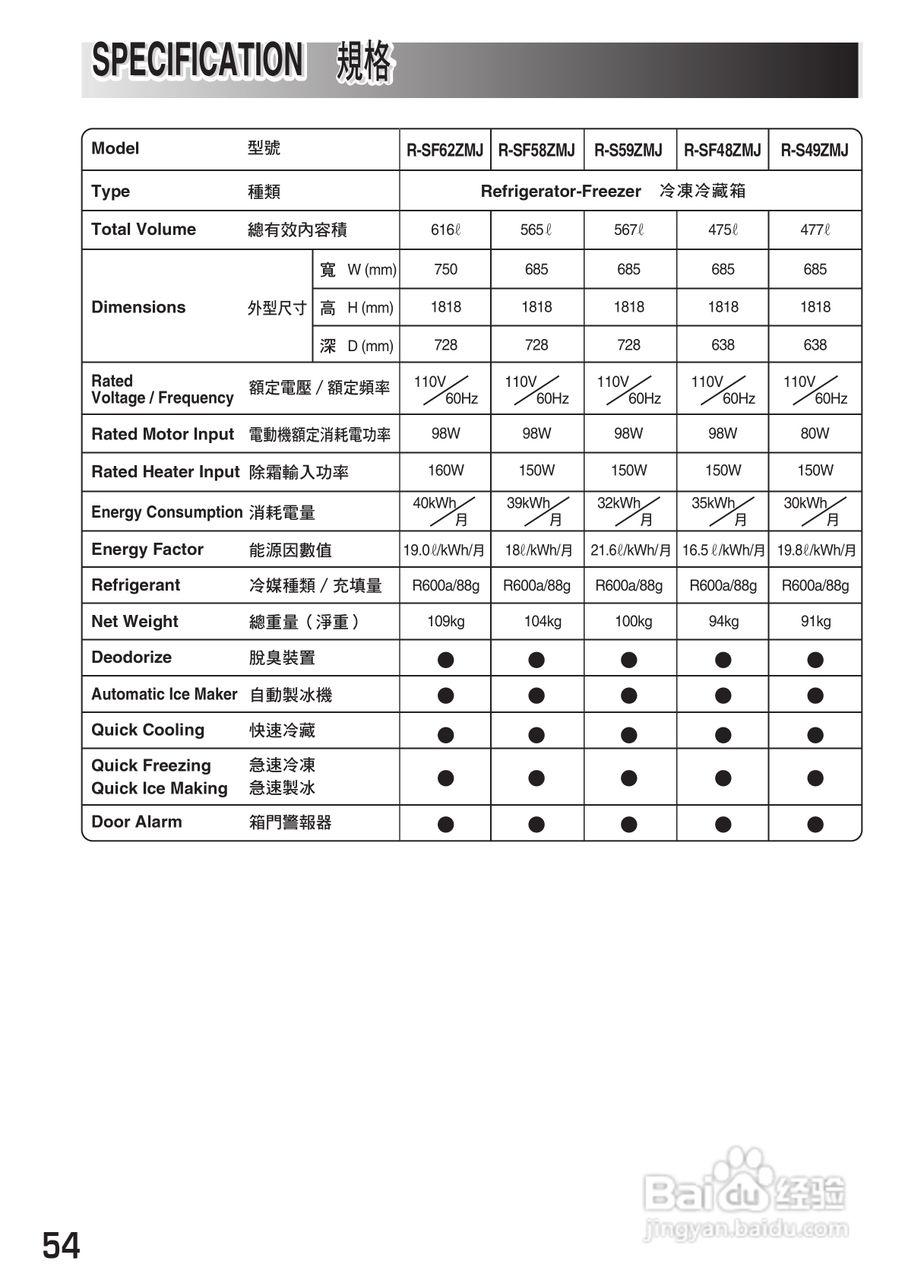 日立R-S49ZMJ电冰箱使用说明书:[6]