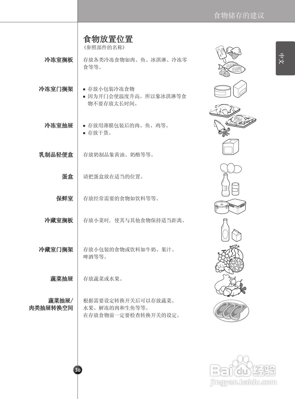 LG GR-P247CSP电冰箱使用说明书:[3]