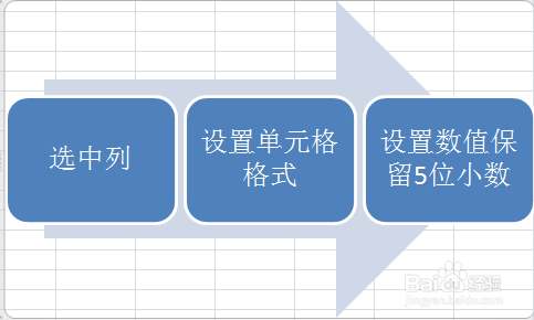 Excel如何设置数值自动显示的小数位数 百度经验