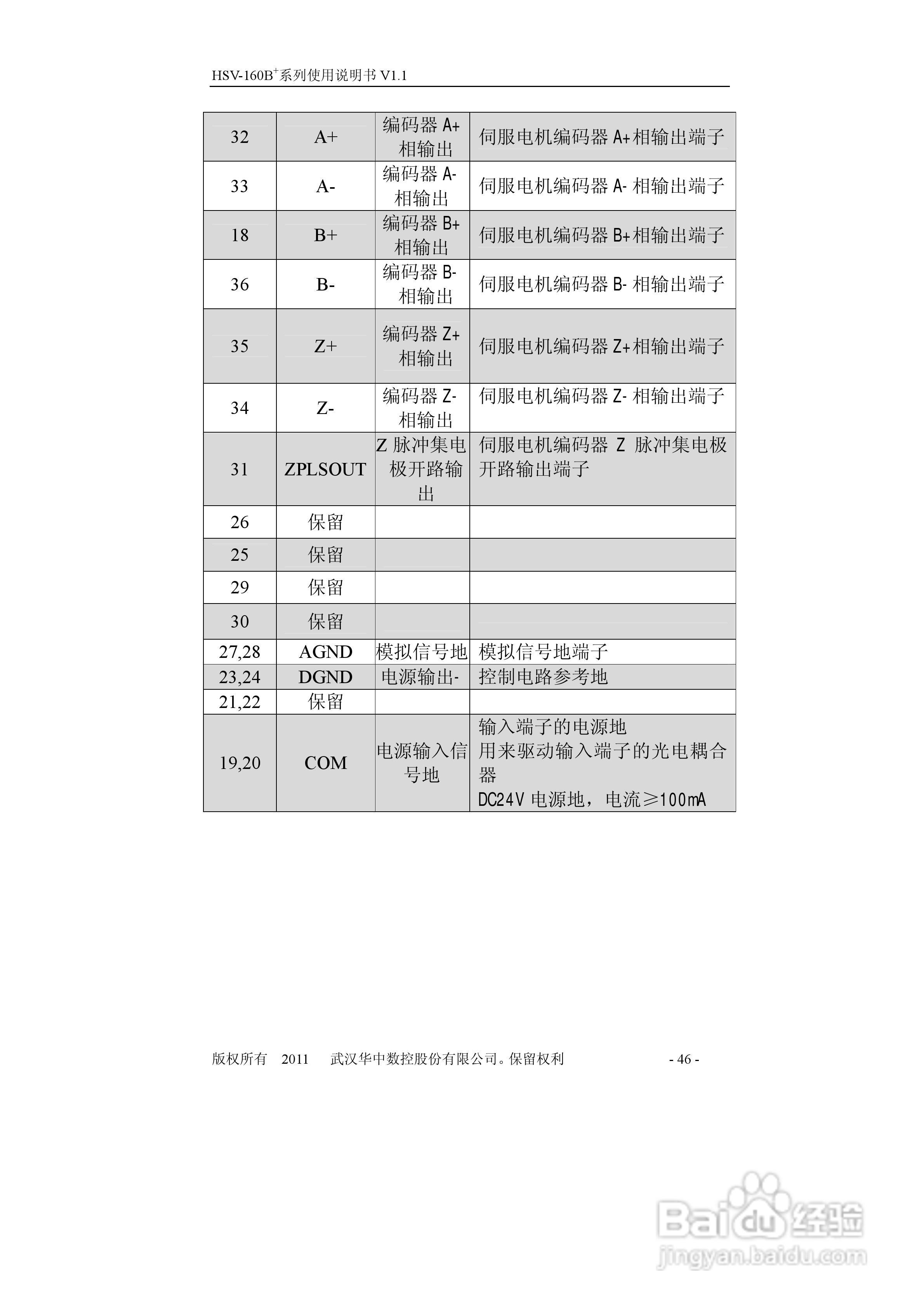 HSV-160B+系列全数字交流伺服驱动单元使用说明书:[5]