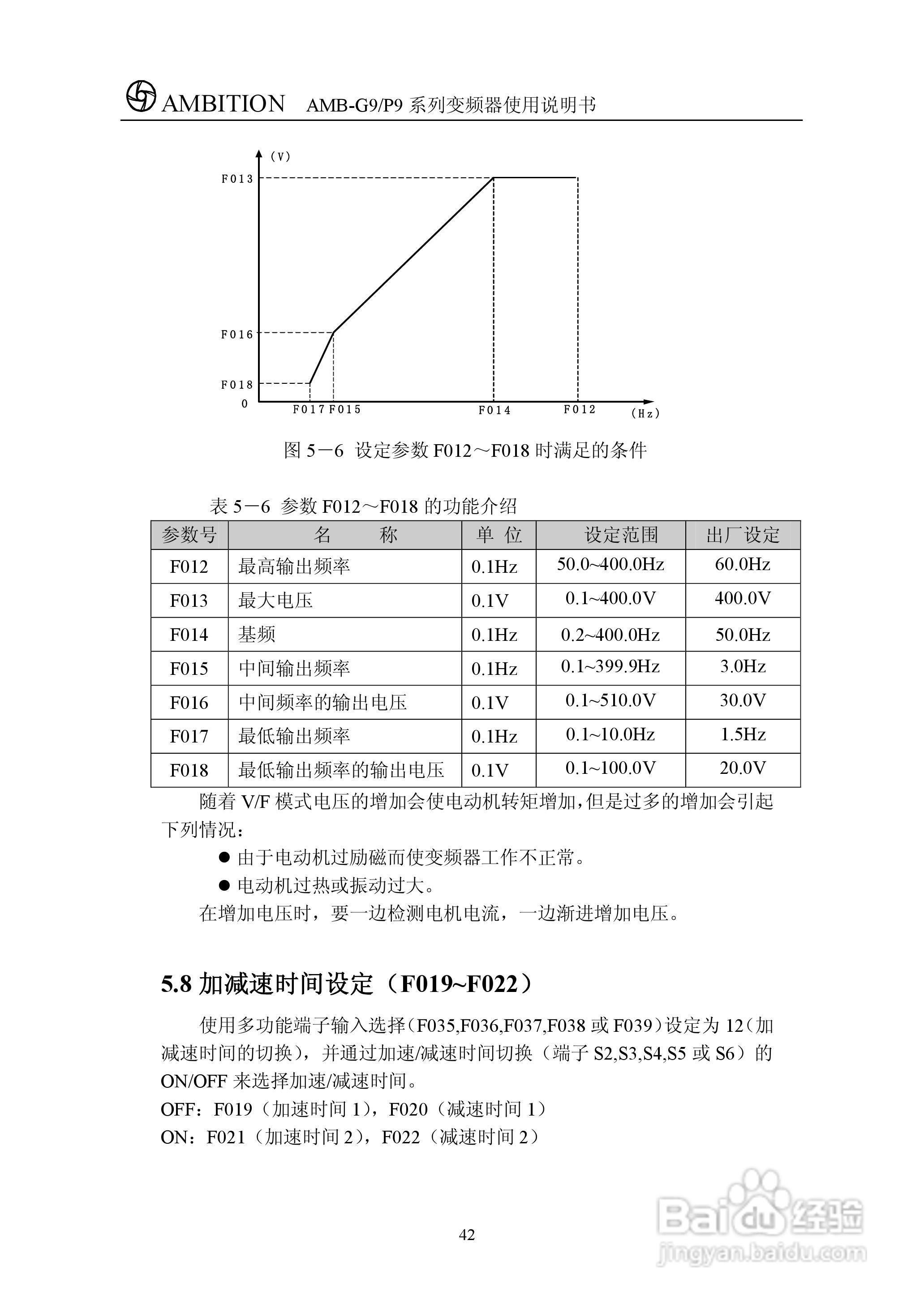 AMBG9/P9系列变频器使用说明书:[5]