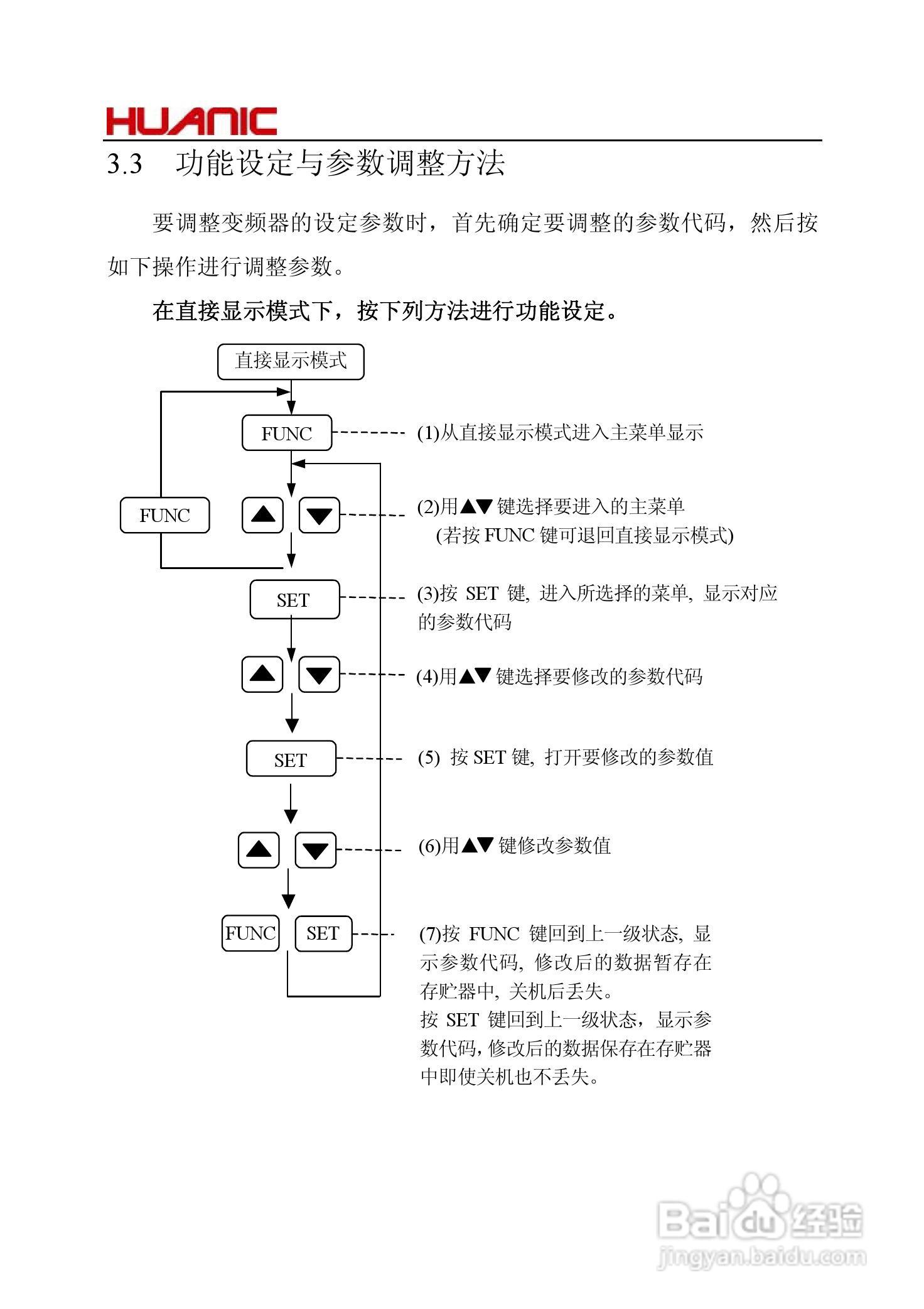 华科HI9G-4T2P2EB变频器说明书:[3]