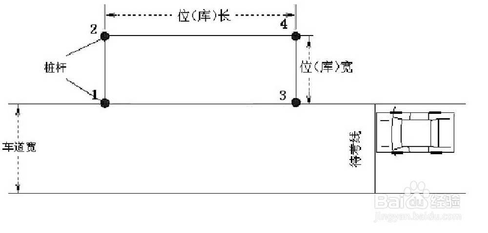 科目二侧方停车经验
