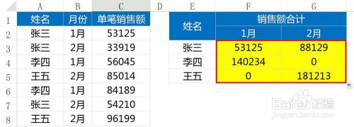 Excel中SUMIFS函数的使用方法及实例