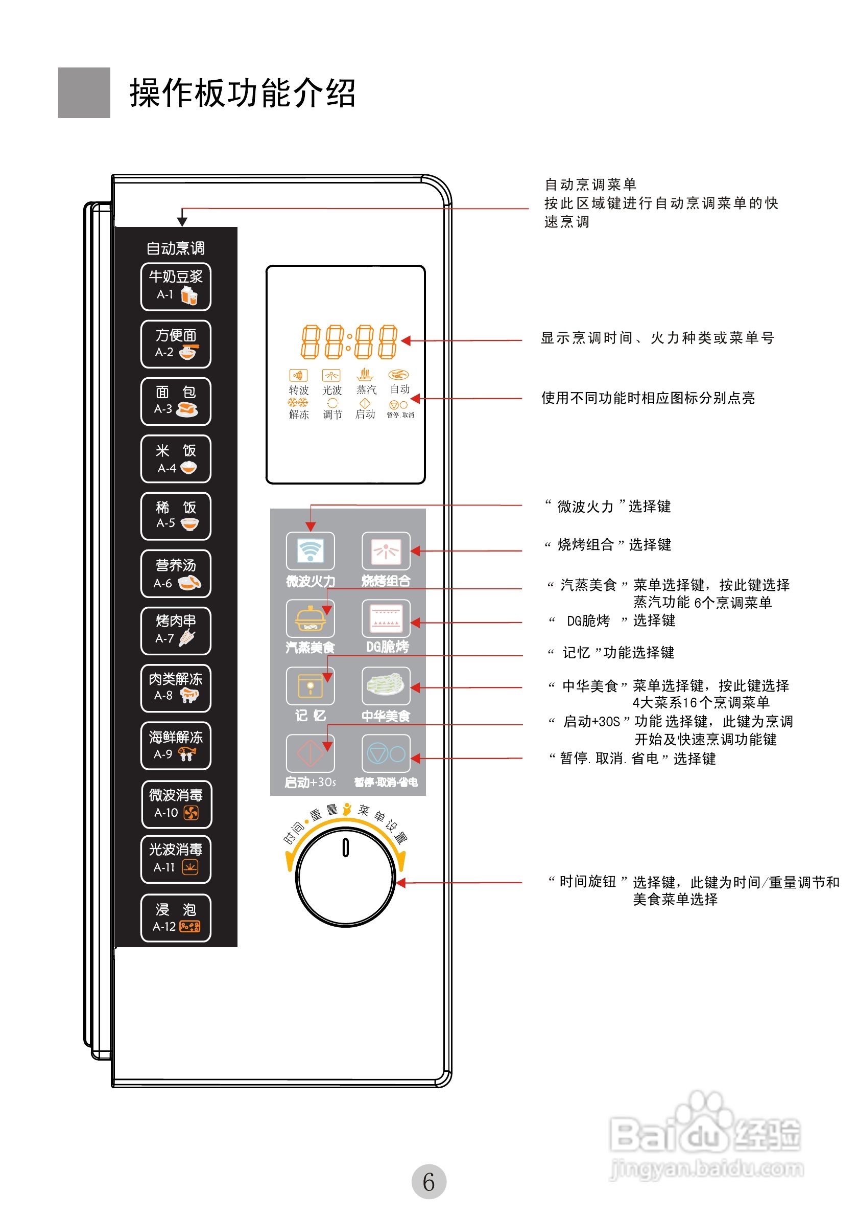 海尔家用微波炉MYC-2070EDGZN使用说明书:[1]
