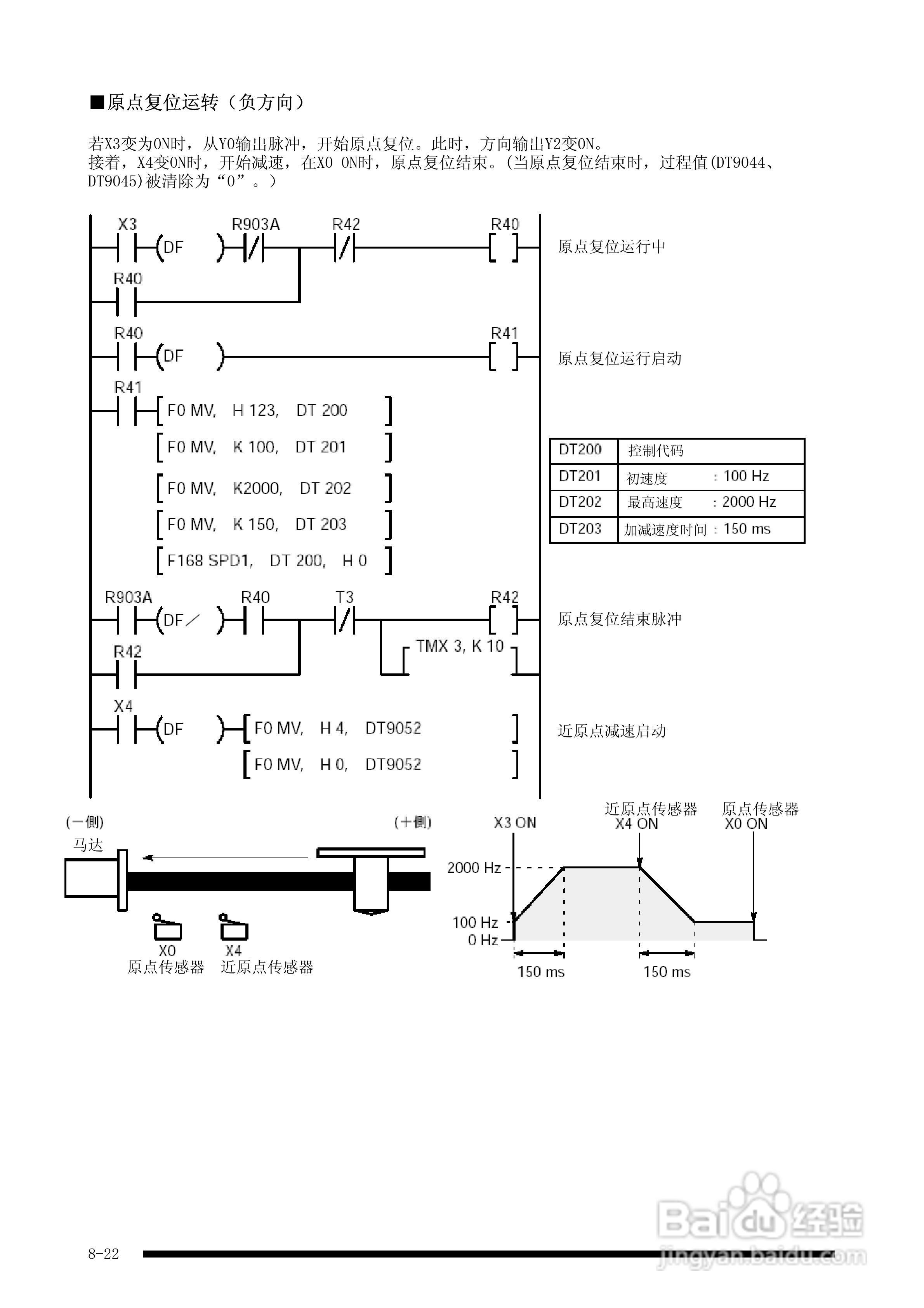 panasonic 面板安装型控制器FP-e控制装置用户手册:[10]