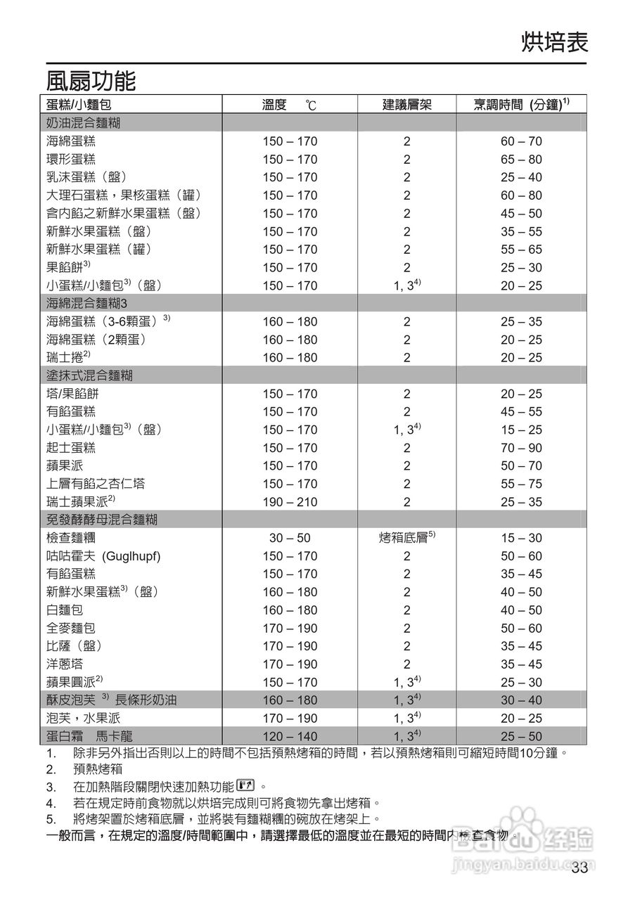 Miele H 5240B烤箱使用安装说明书:[2]