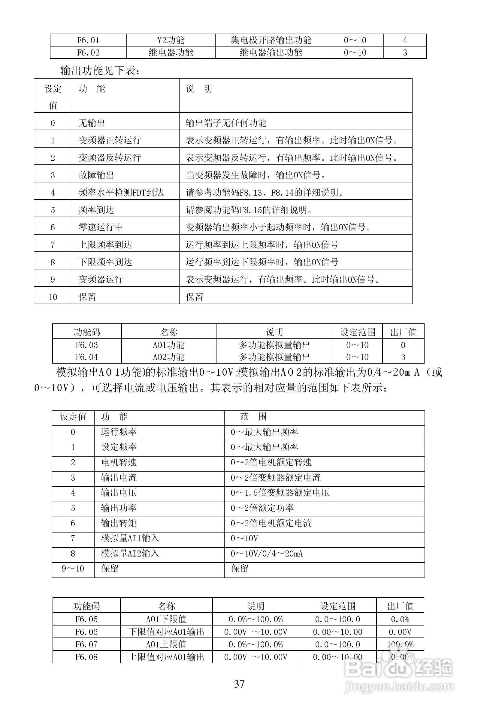 安瑞吉E6-630G/700P-4变频器使用说明书:[4]