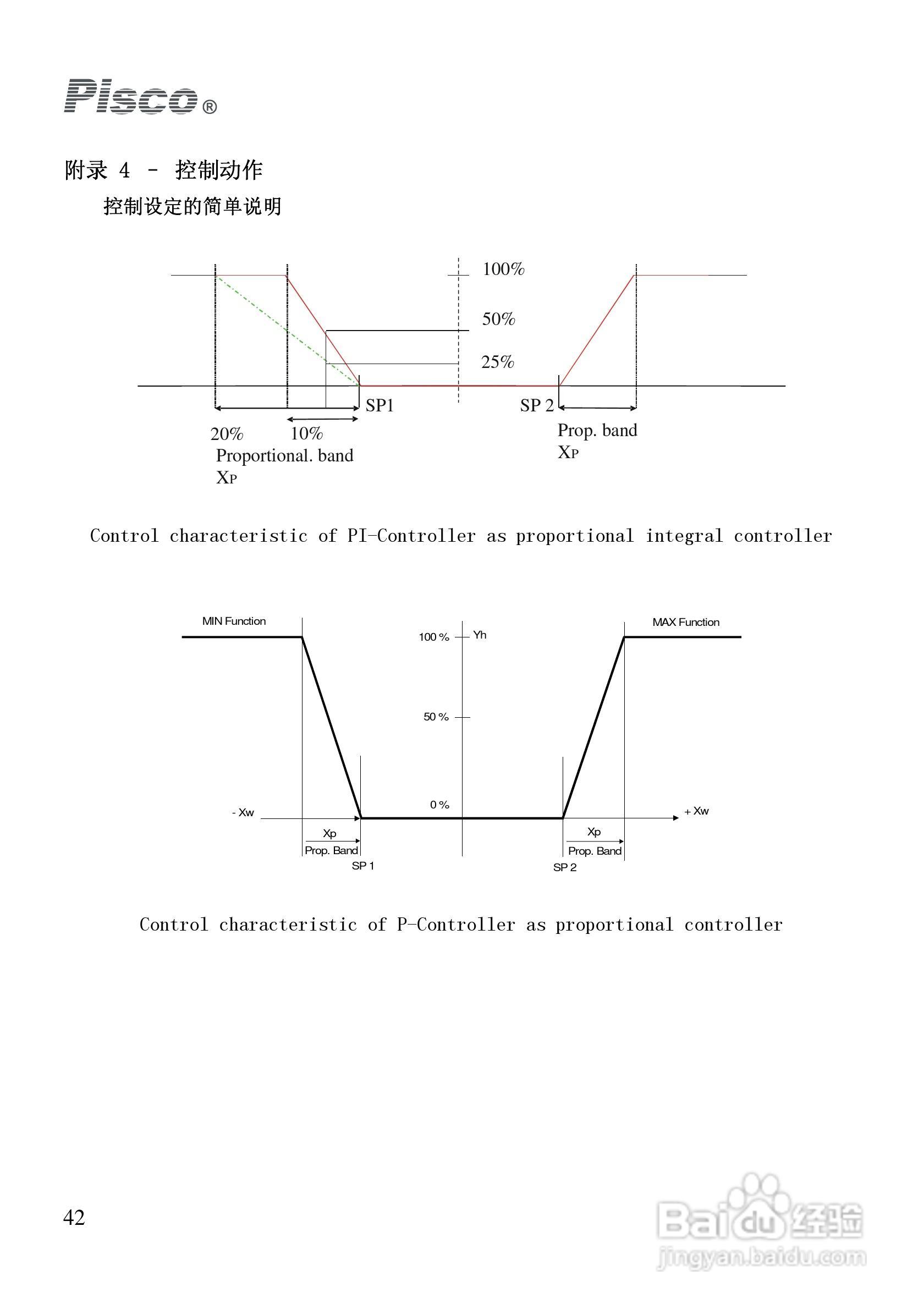 Pisco PH-500 PH550控制器/变送器使用说明书:[5]