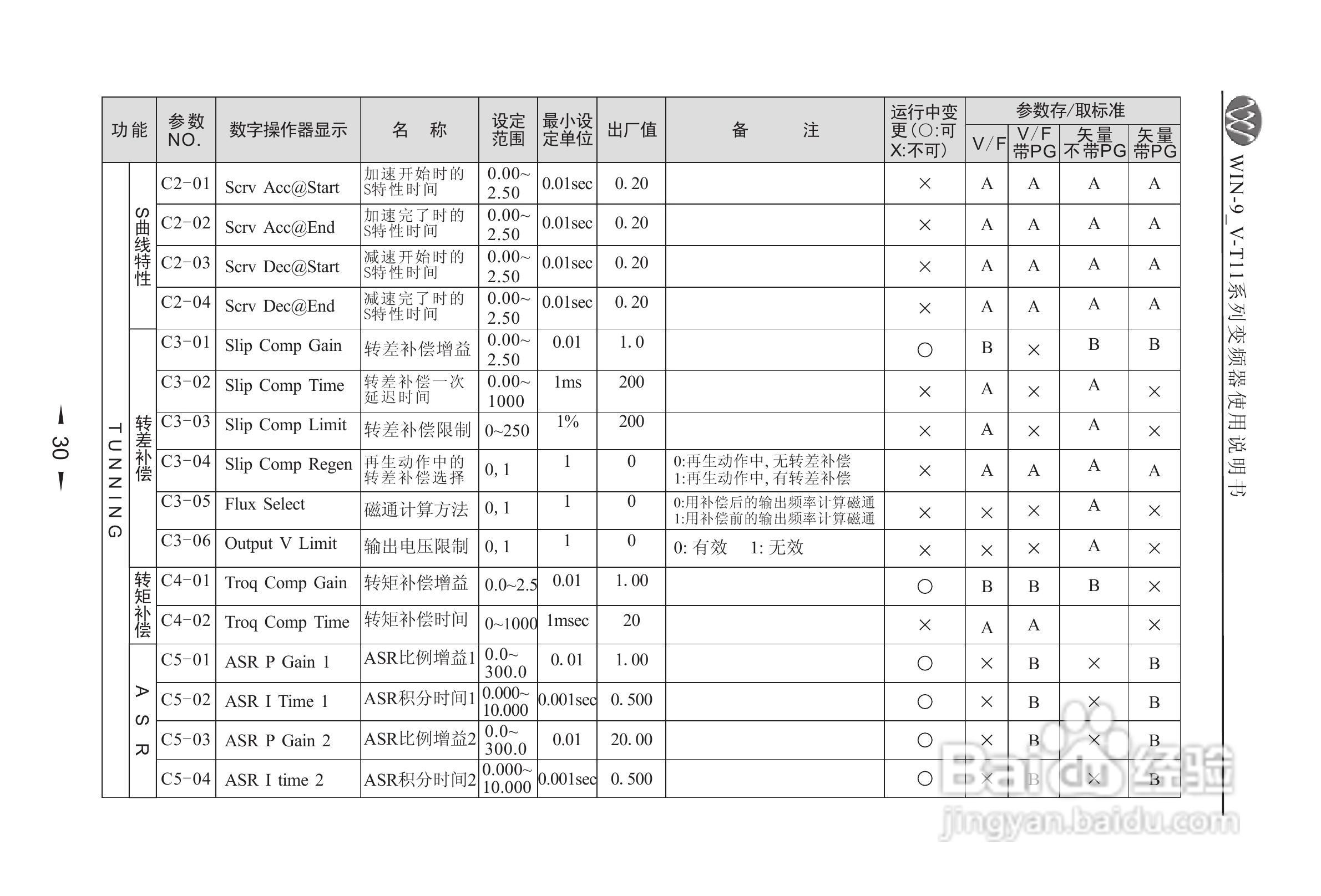 微能WIN_9V-500-800T11变频器使用说明书:[4]